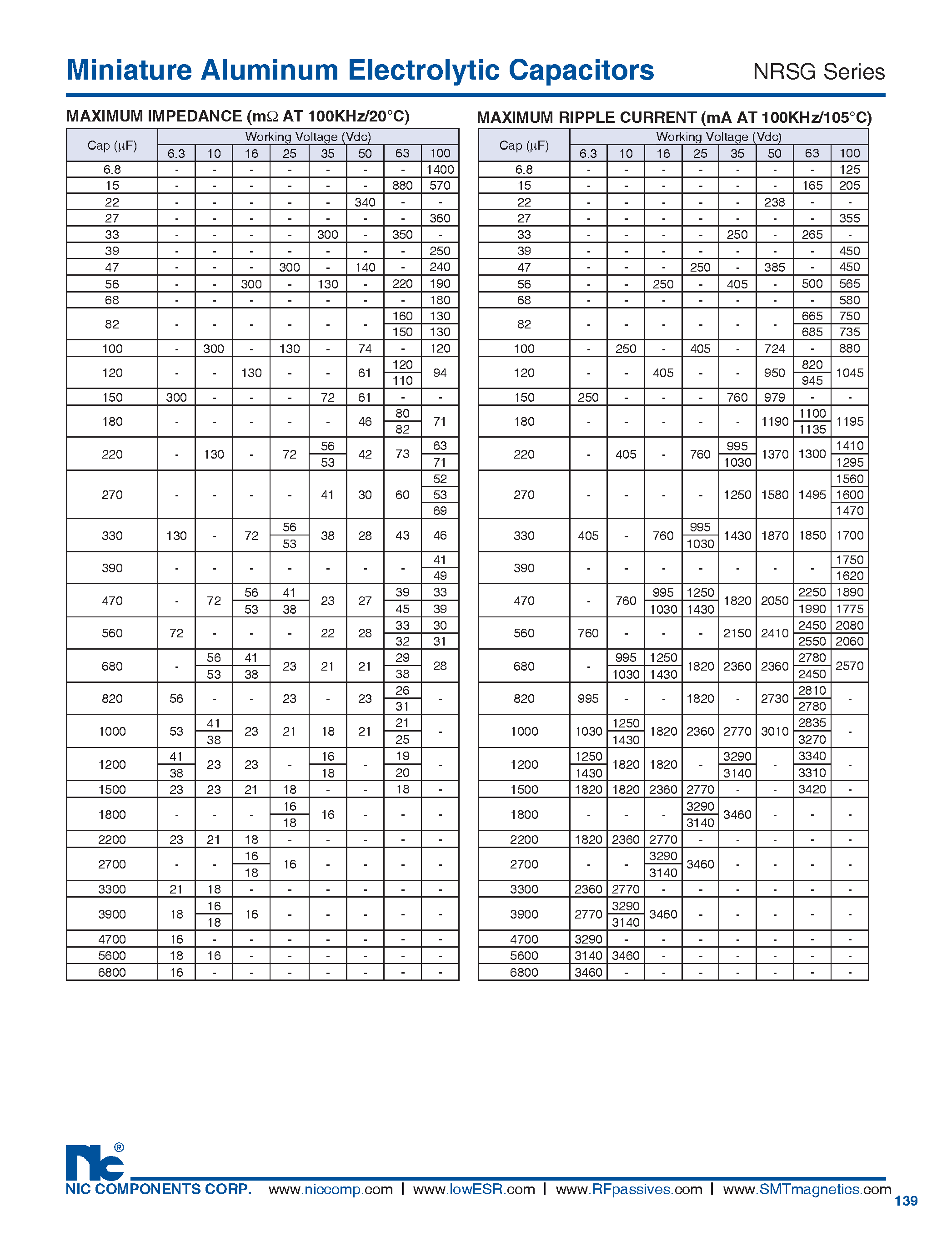 Datasheet NRSG - Miniature Aluminum Electrolytic Capacitors page 2