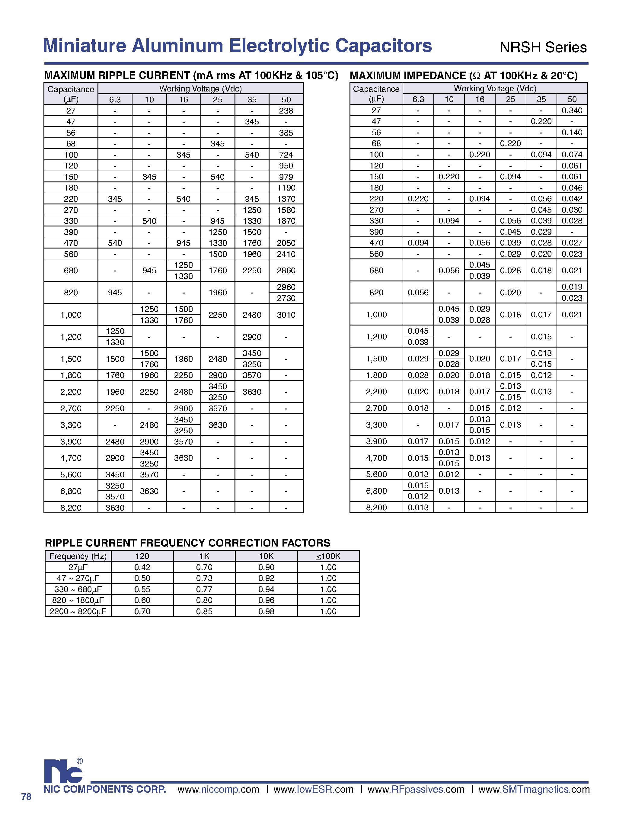 Datasheet NRSH - Miniature Aluminum Electrolytic Capacitors page 2