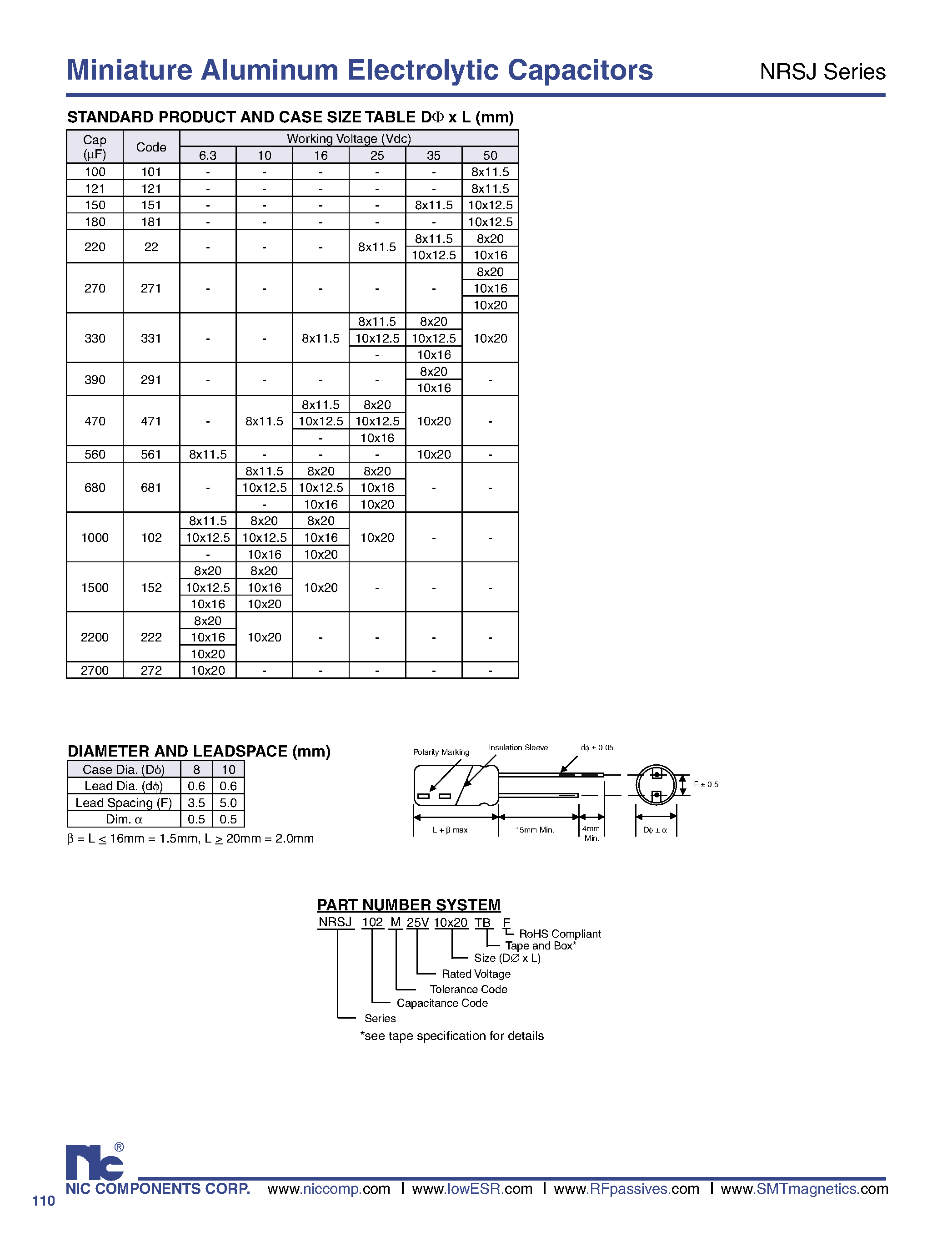 Datasheet NRSJ - Miniature Aluminum Electrolytic Capacitors page 2