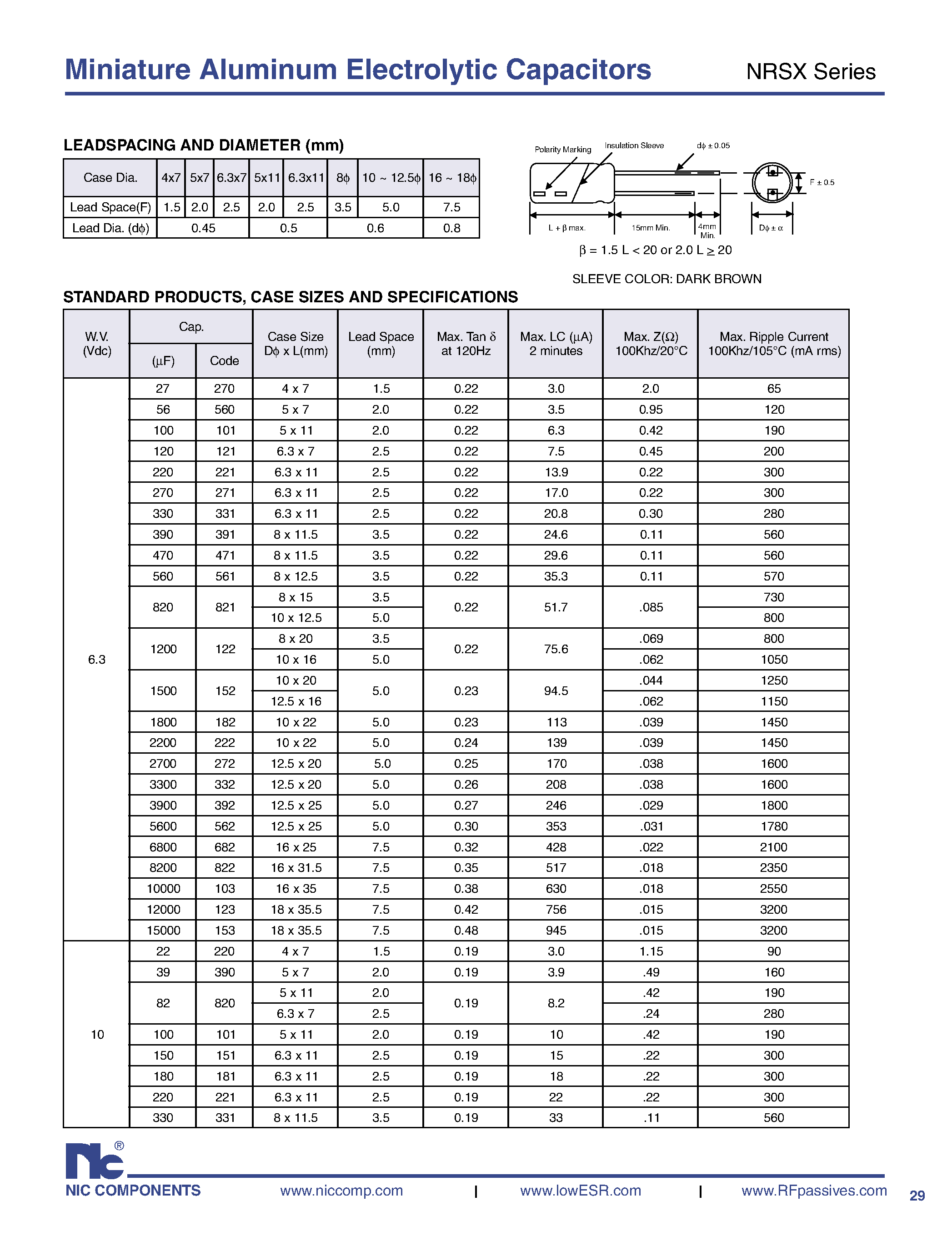 Datasheet NRSX - Miniature Aluminum Electrolytic Capacitors page 2