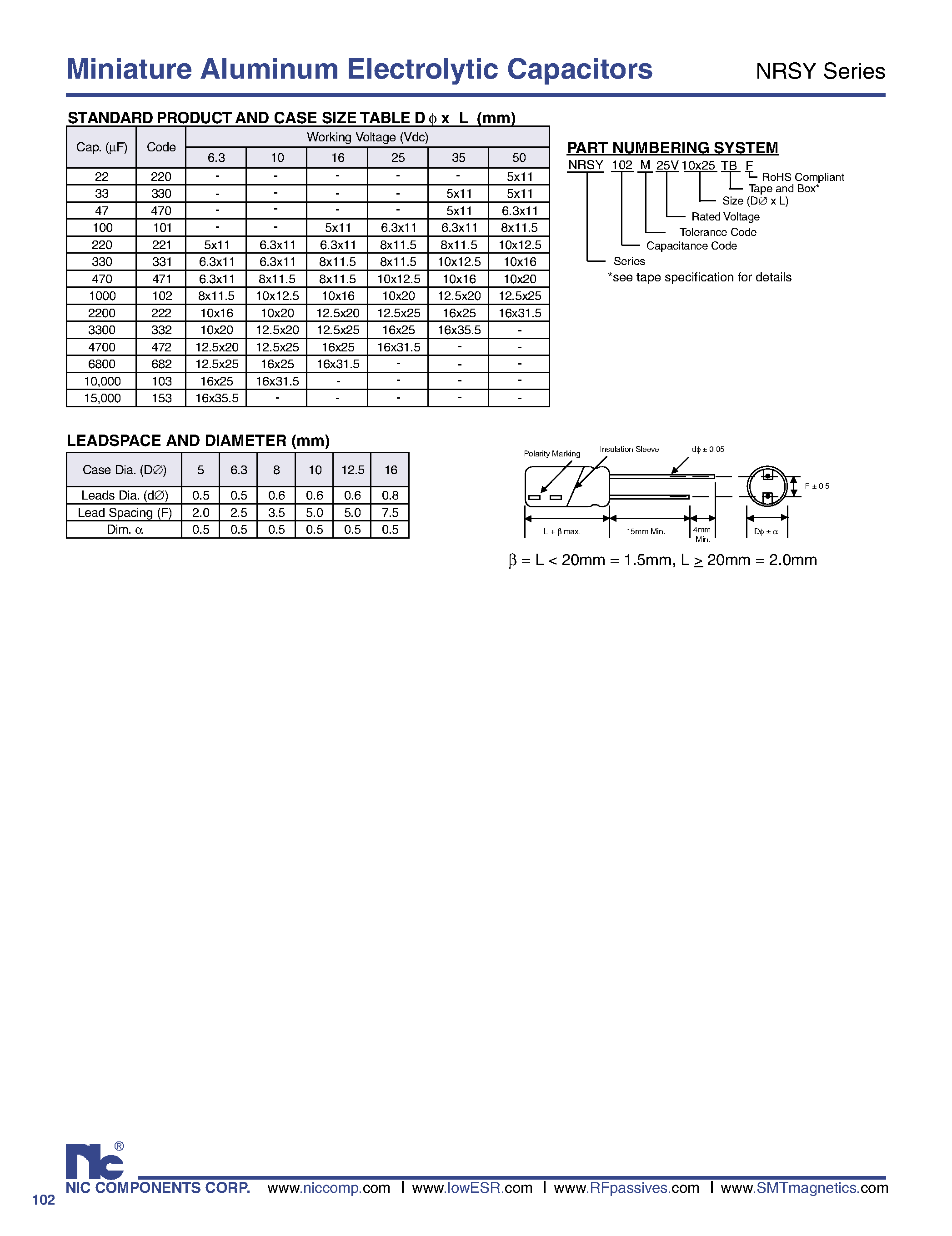 Datasheet NRSY - Miniature Aluminum Electrolytic Capacitors page 2