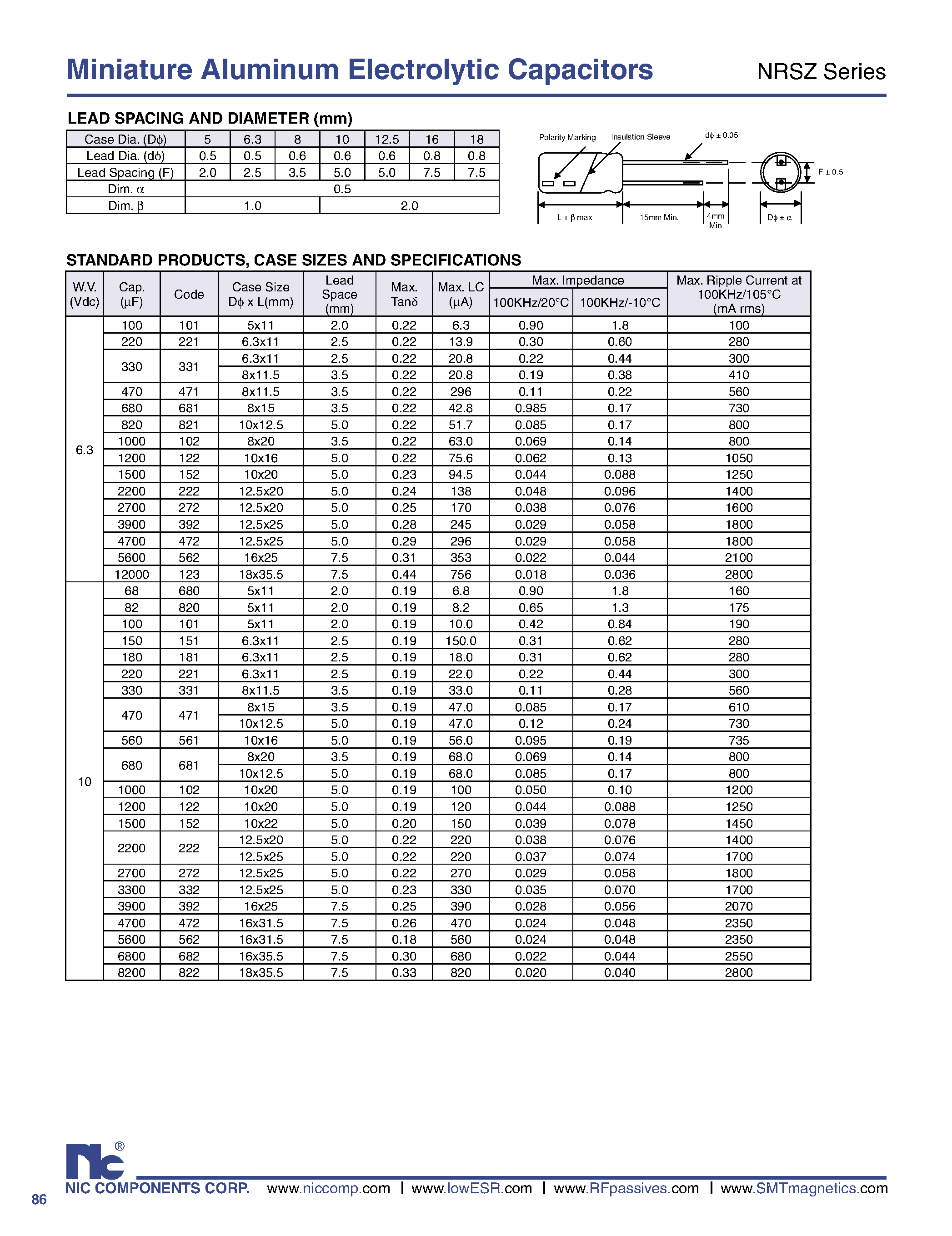 Datasheet NRSZ - Miniature Aluminum Electrolytic Capacitors page 2