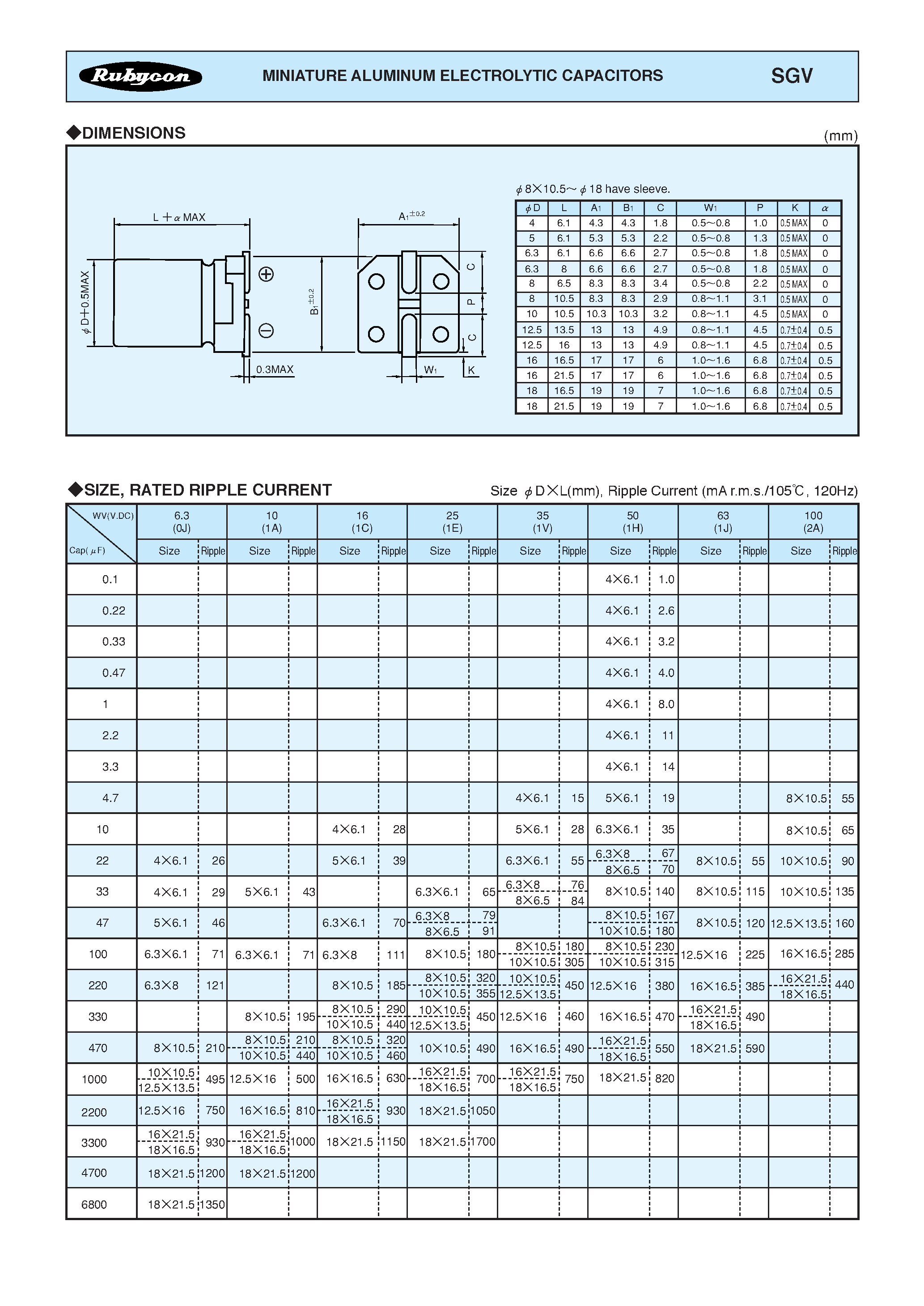 Datasheet 25SGVxxxx page 2 Datasheet 25SGVxxxx - MINIATURE ALUMINUM ELECTROLYTIC CAPACITORS page 2