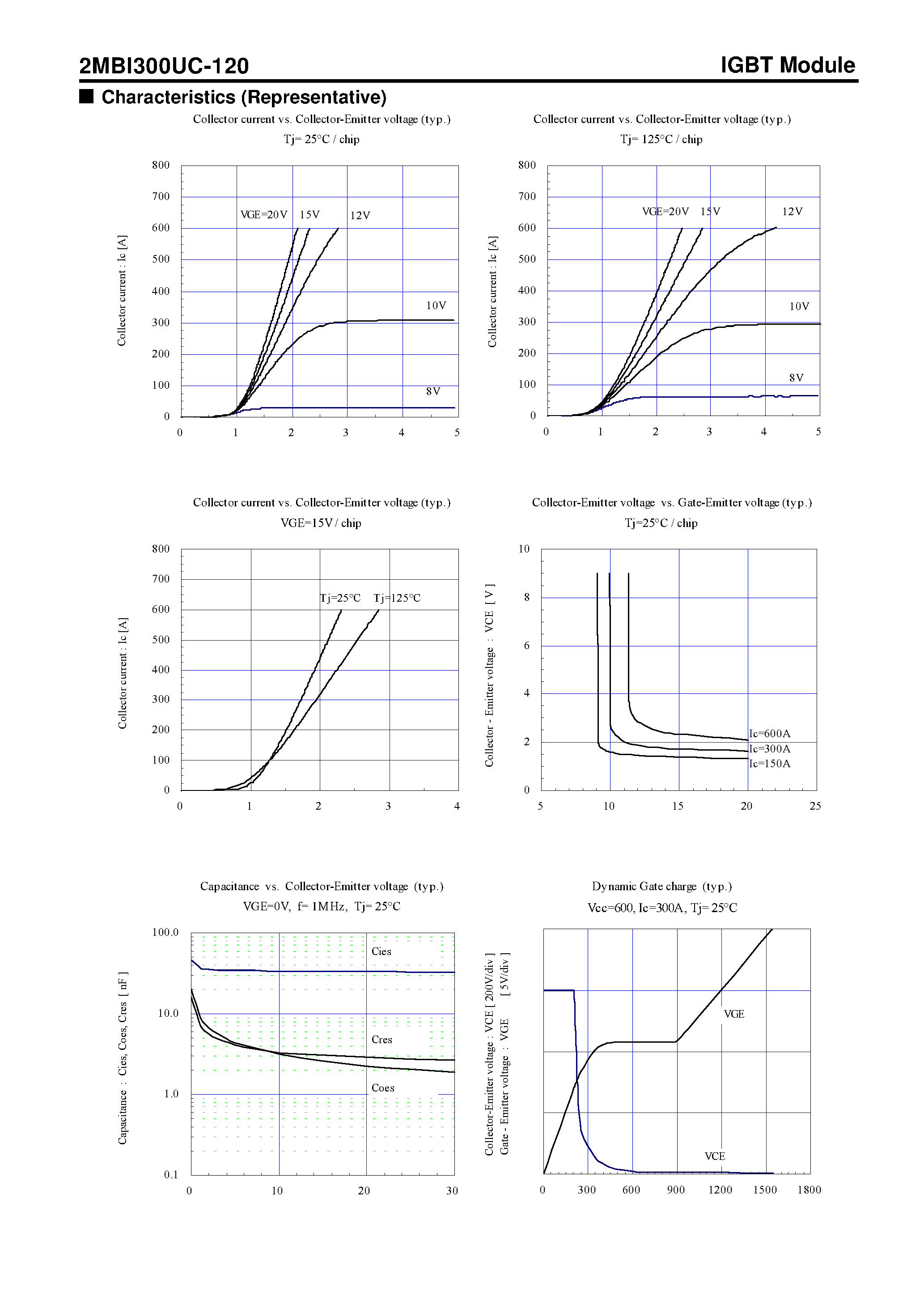Даташит на микросхему 2MBI300UC-120 страница 2 Даташит 2MBI300UC-120 - IGBT Module U-Series страница 2