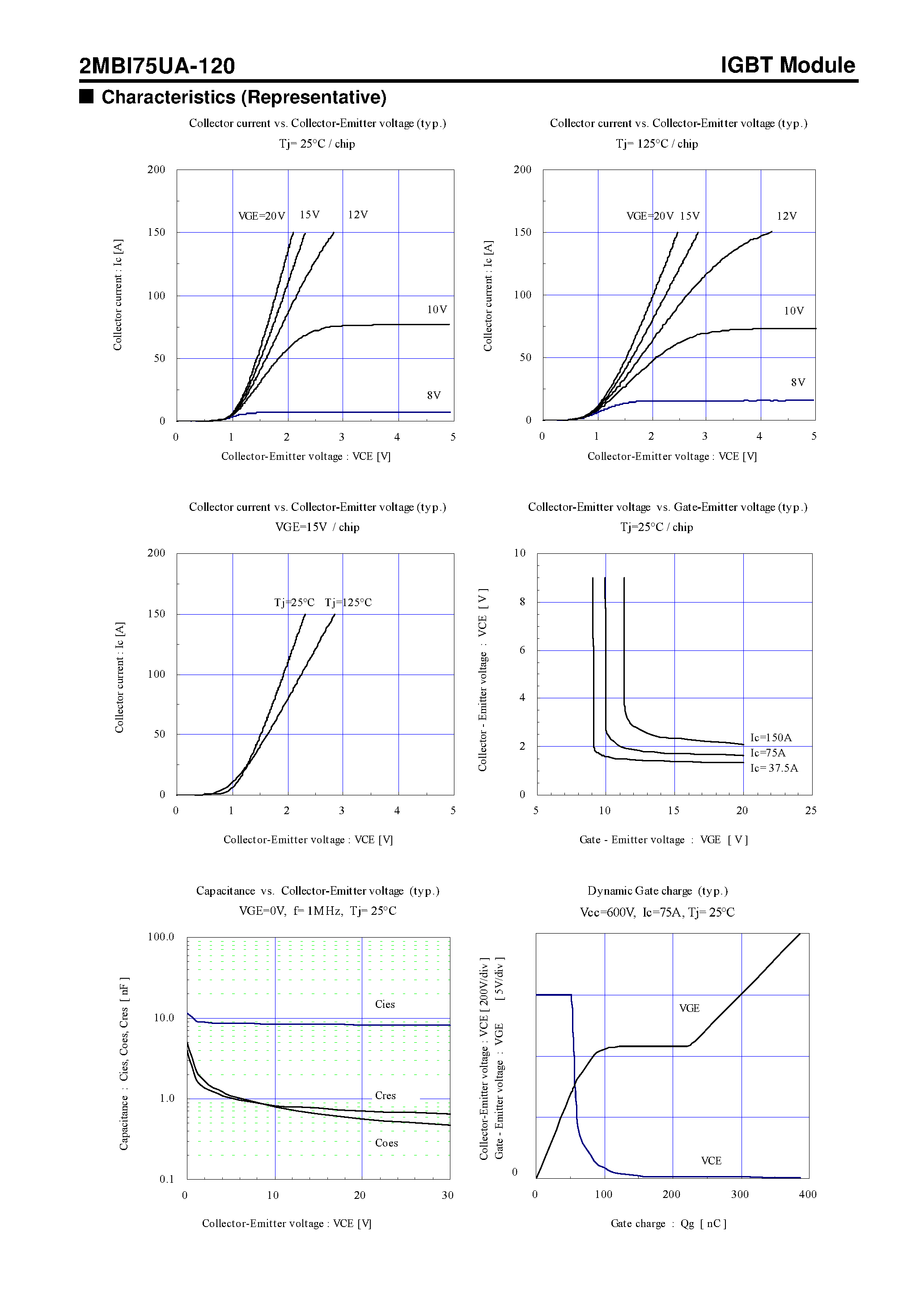 Datasheet 2MBI75UA-120 - IGBT Module U-Series page 2