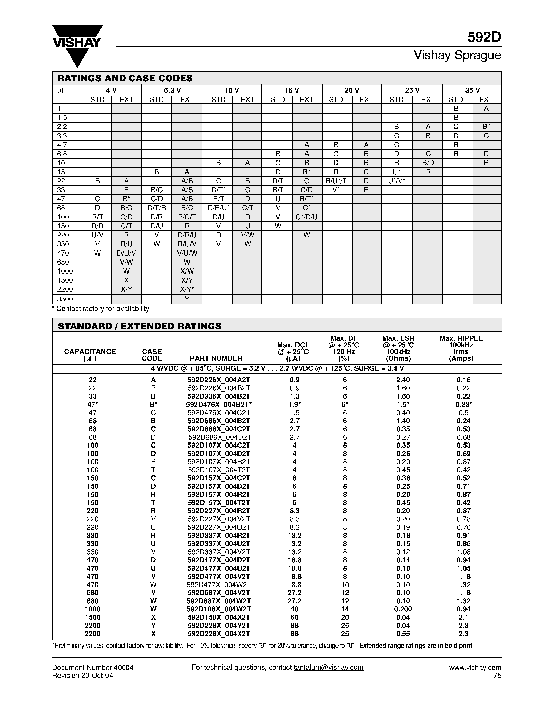 Datasheet 592D page 2 Datasheet 592D - Solid Tantalum Chip Capacitors page 2