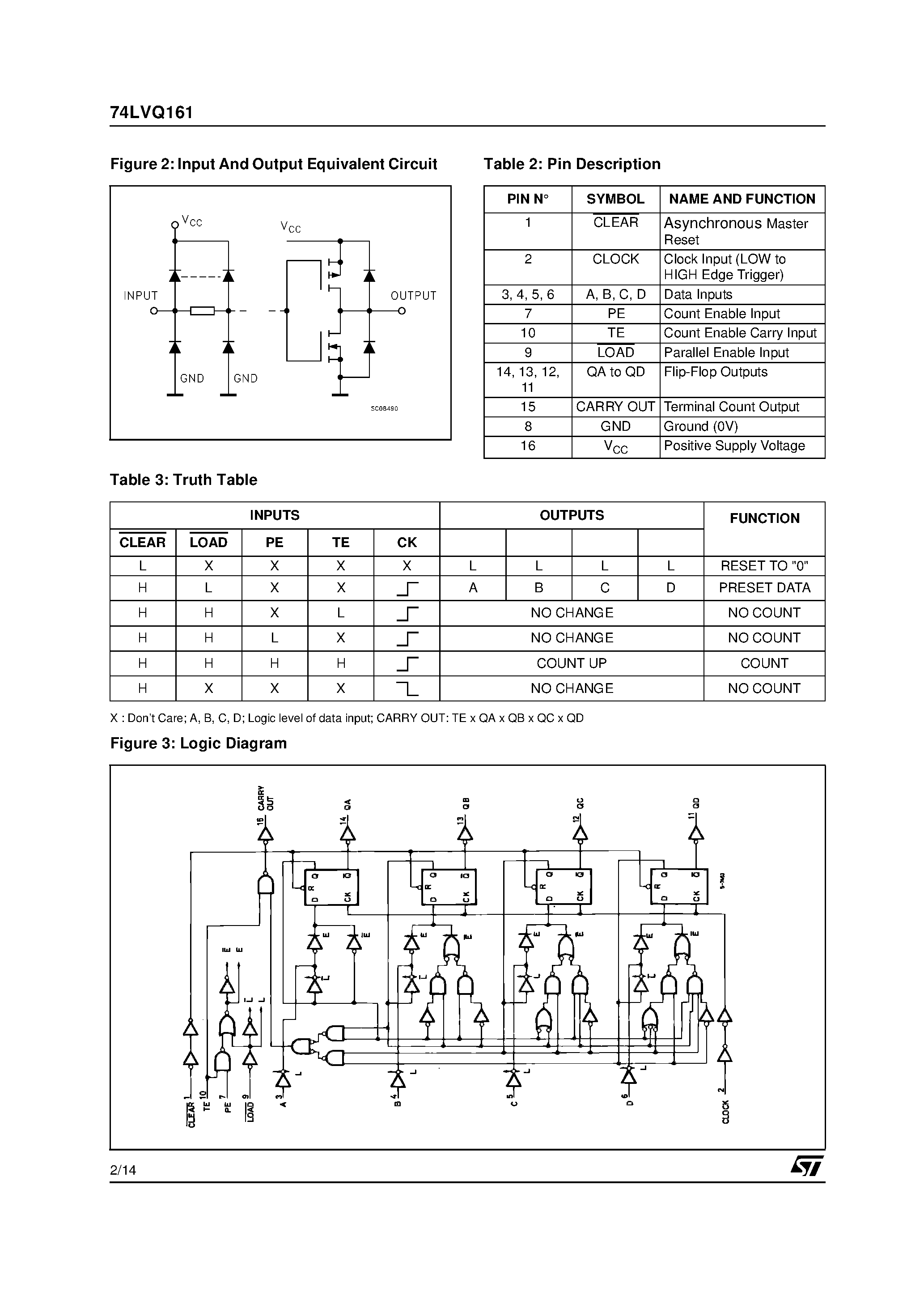 Даташит на микросхему 74LVQ161 страница 2 Даташит 74LVQ161 - SYNCHRONOUS PRESETTABLE 4-BIT COUNTER страница 2