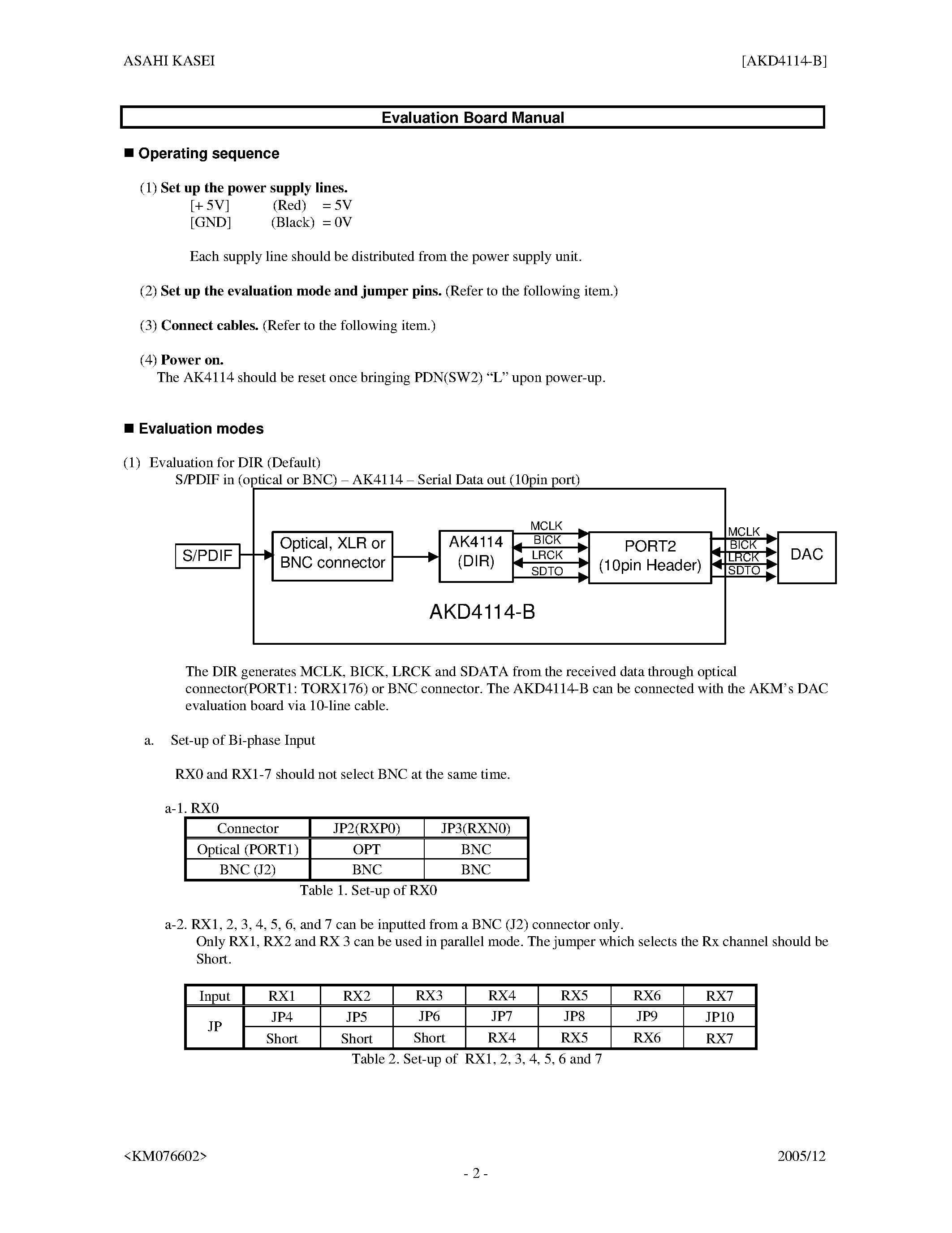 Datasheet AKD4114-B page 2 Datasheet AKD4114-B - Evaluation Board page 2