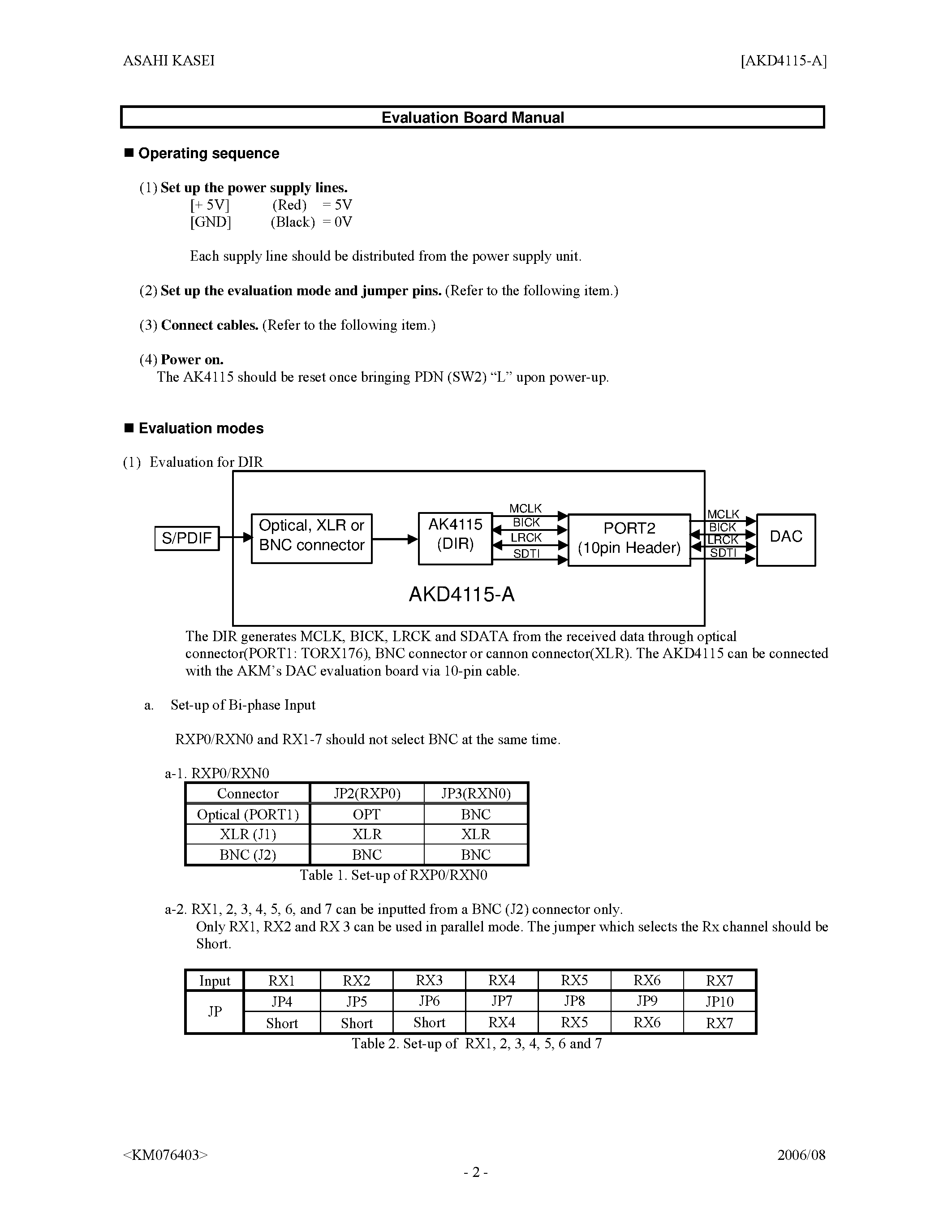 Datasheet AKD4115-A page 2 Datasheet AKD4115-A - Evaluation Board page 2