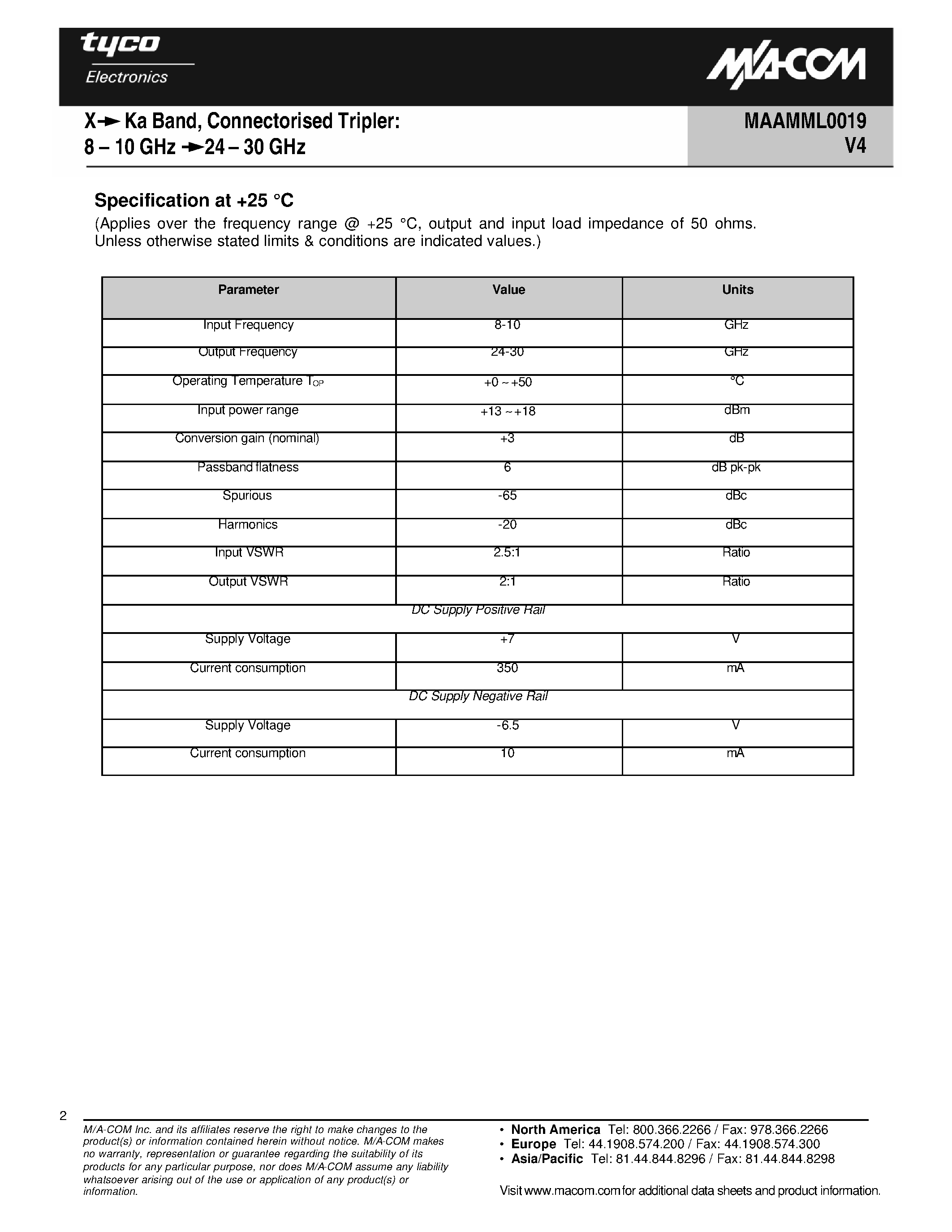 Datasheet MAAMML0019 page 2 Datasheet MAAMML0019 - Connectorised Tripler page 2