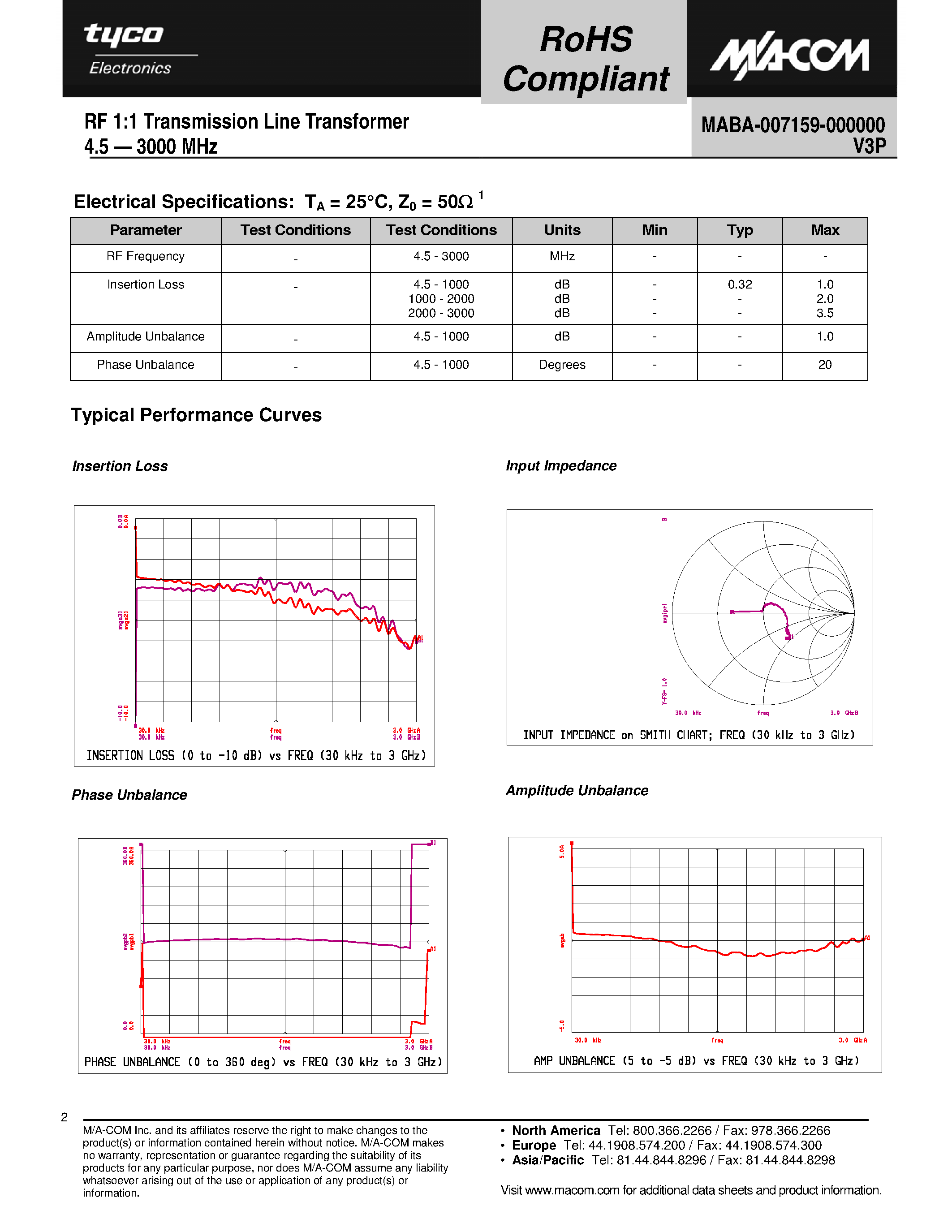Даташит MABA-007159-000000 - RF 1:1 Transmission Line Transformer страница 2
