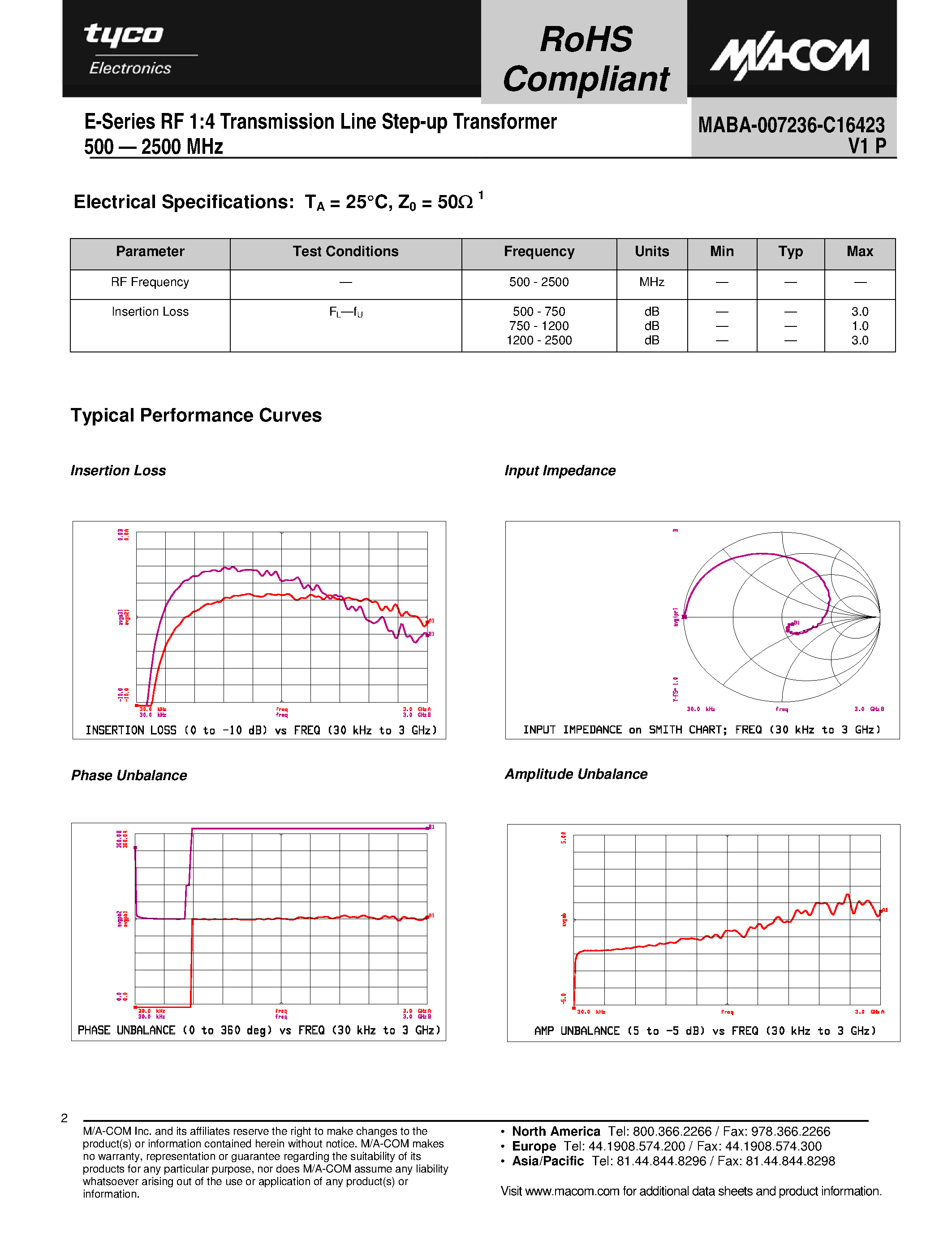 Datasheet MABA-007236-C16423 - E-Series RF 1:4 Transmission Line Step-up Transformer page 2