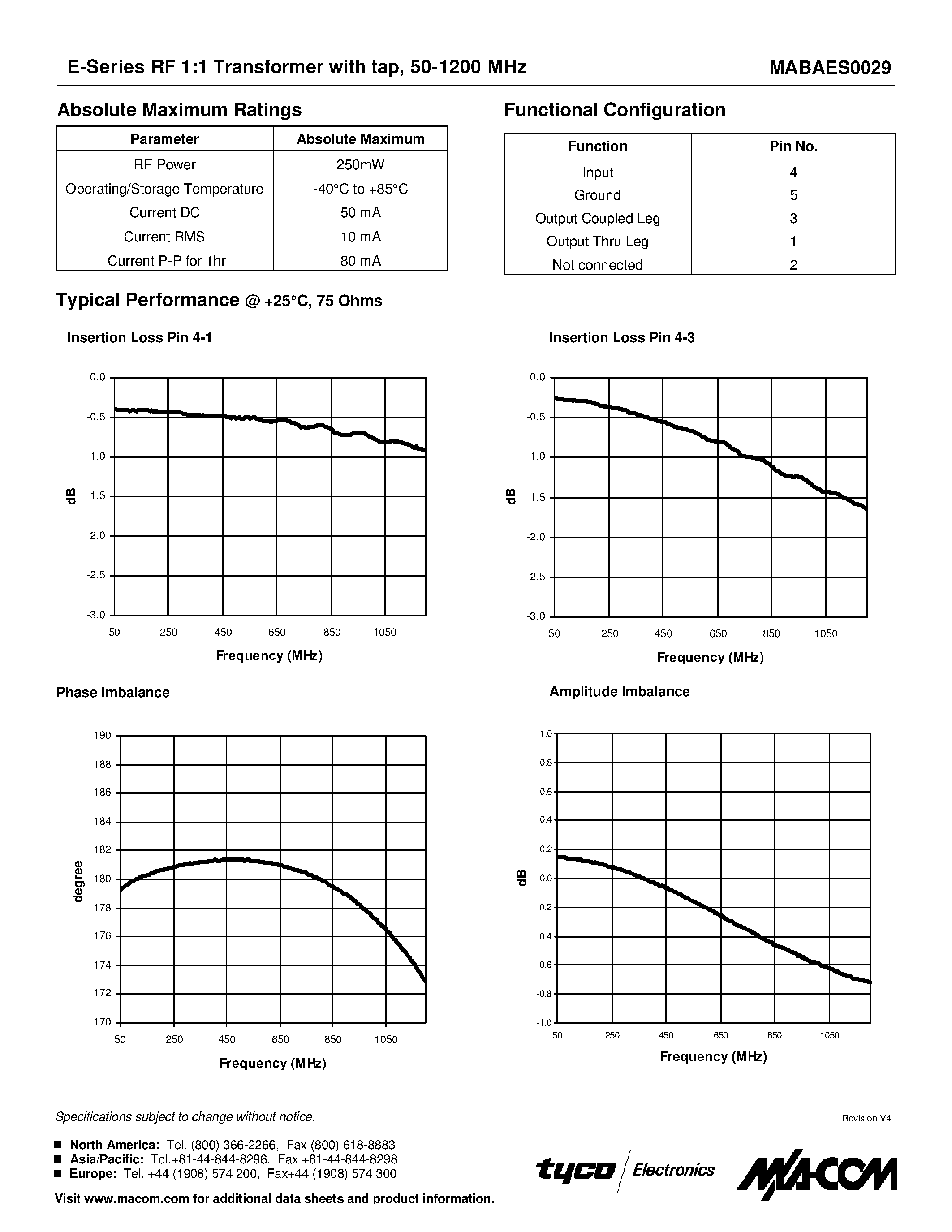 Datasheet MABAES0029 - E-Series RF 1:1 Transformer page 2