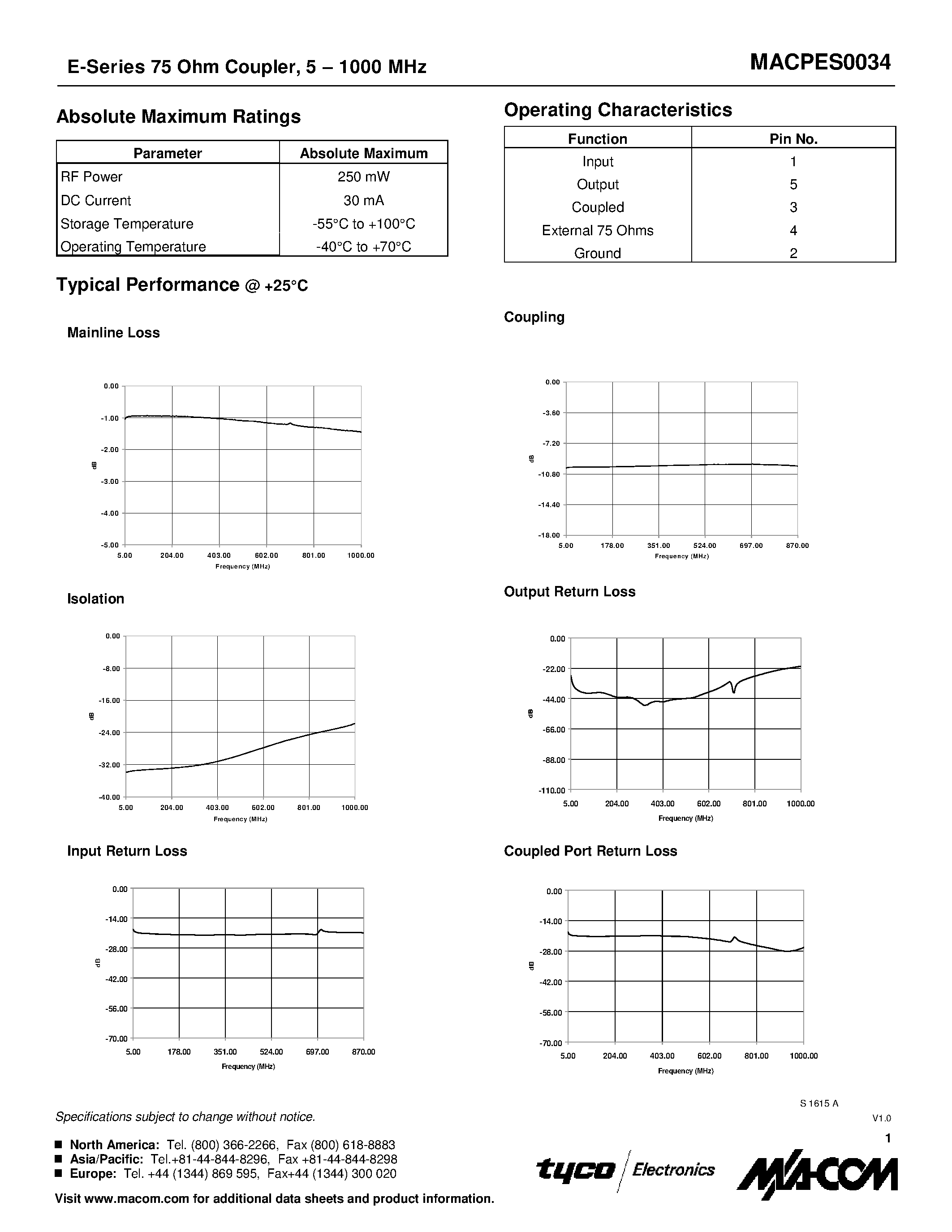 Datasheet MACPES0034 - E-Series 75 Ohm Coupler page 2