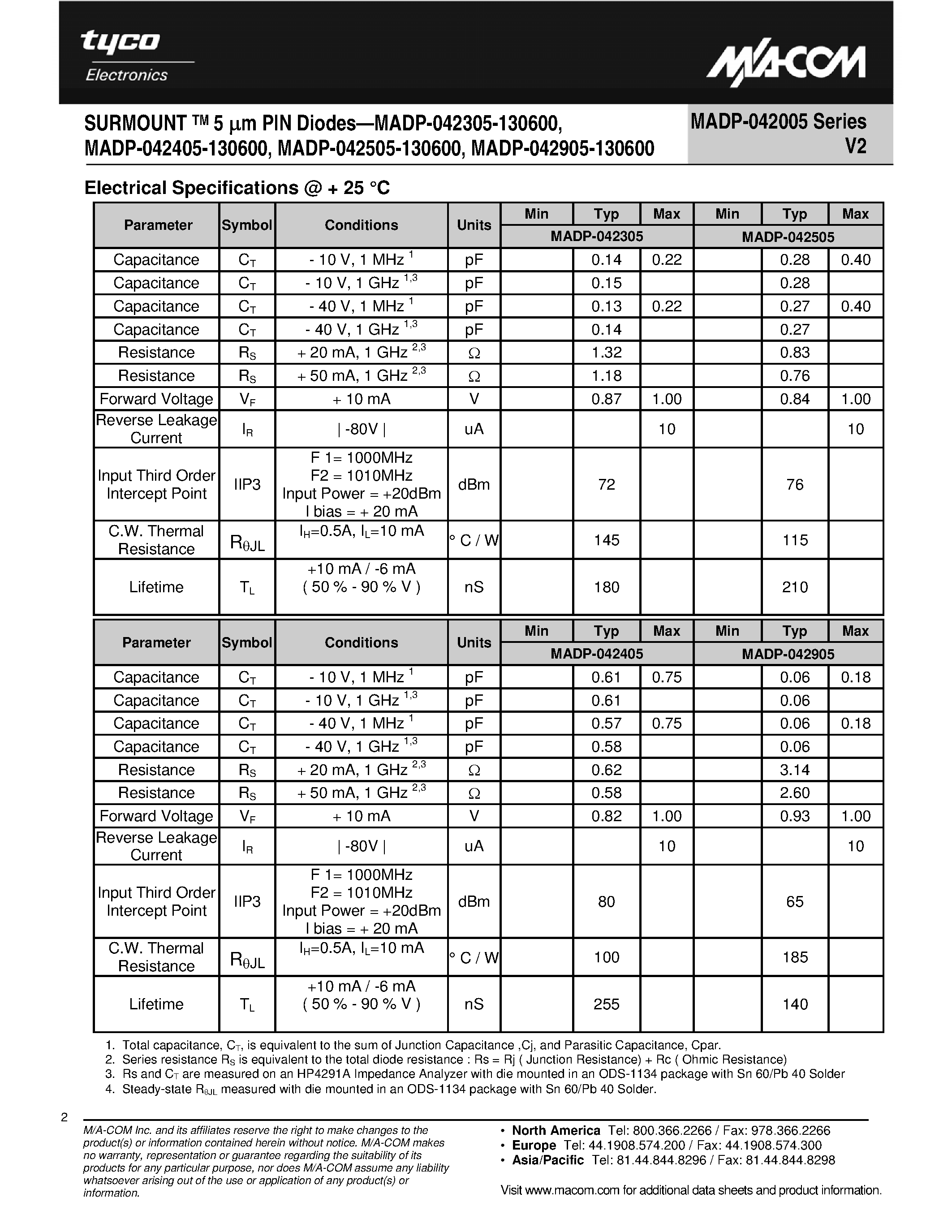 Datasheet MADP-042005 page 2 Datasheet MADP-042005 - SURMOUNT TM 5 um PIN Diodes page 2
