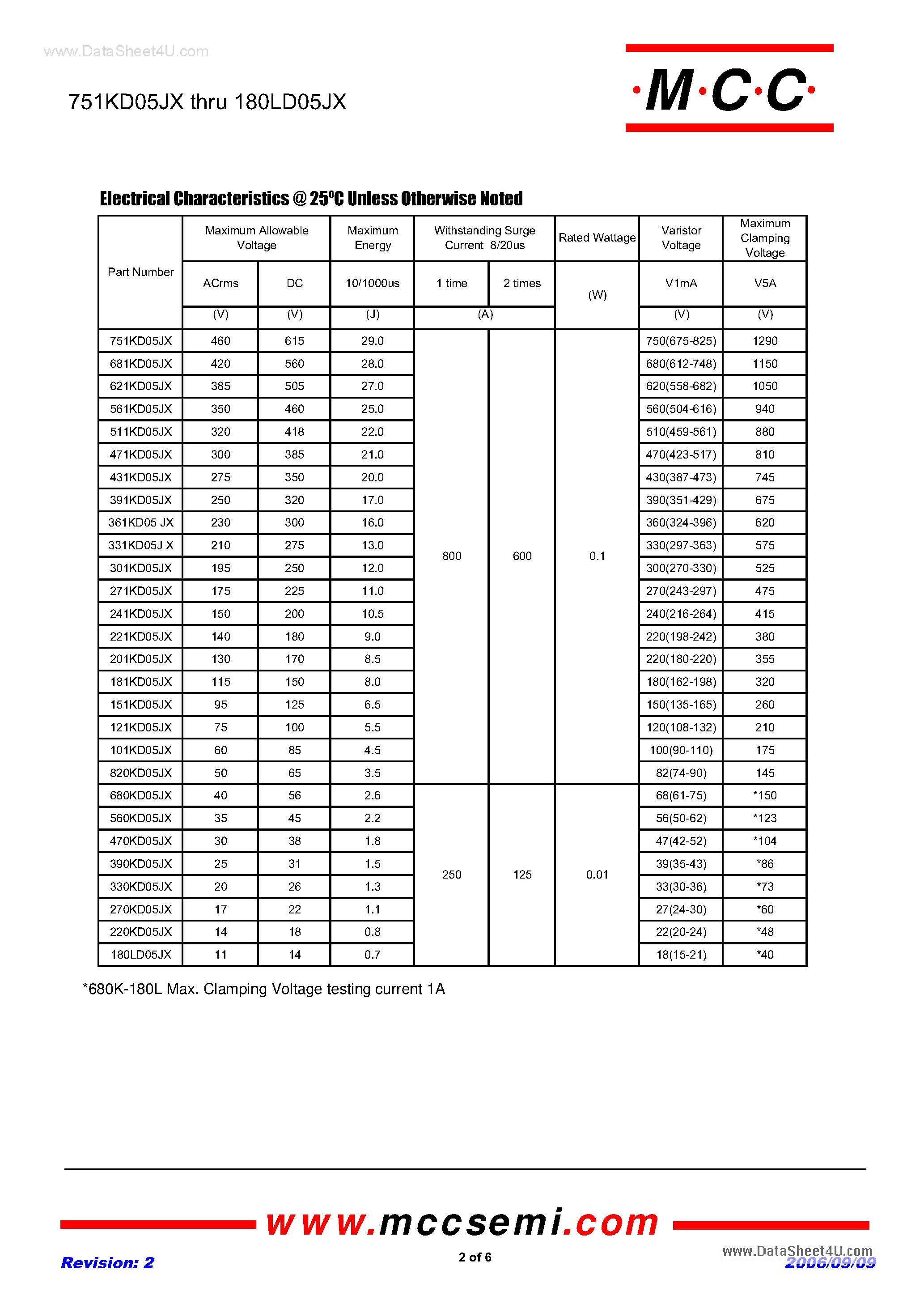 Datasheet 561KDxxx - 11 to 460 Volts Varistor 0.7 to 29 Joule page 2