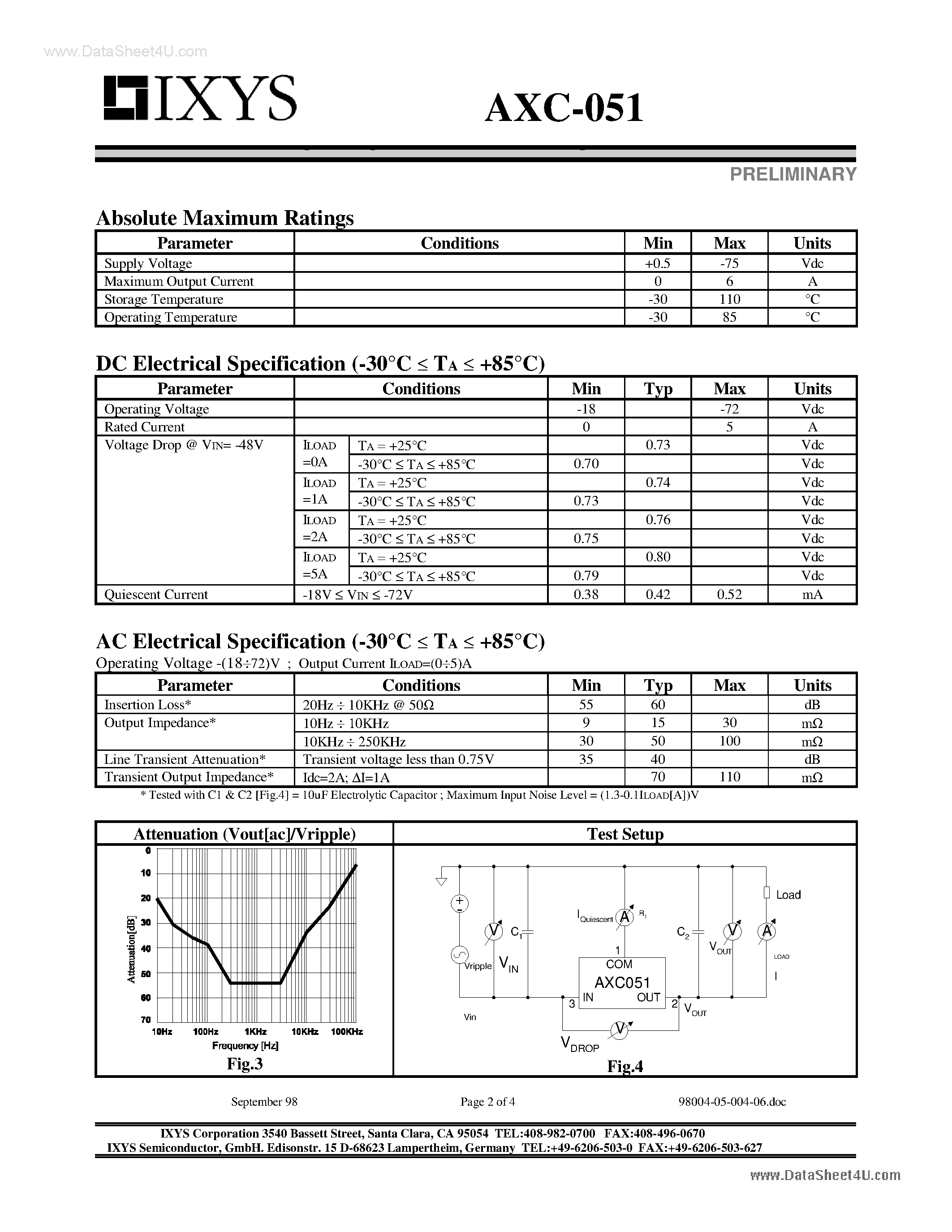 Даташит AXC-051 - ACTIVE FILTER страница 2