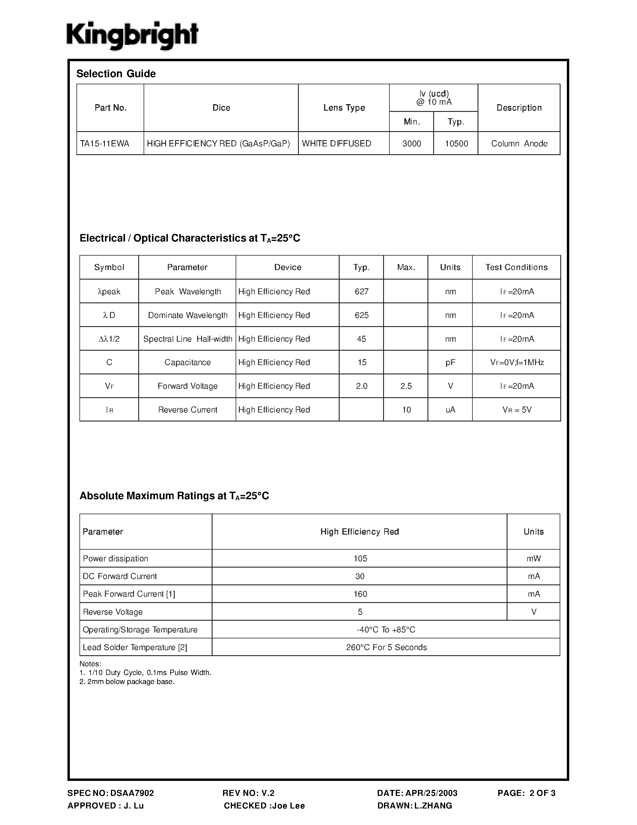 Datasheet TA15-11EWA page 2 Datasheet TA15-11EWA - LED page 2