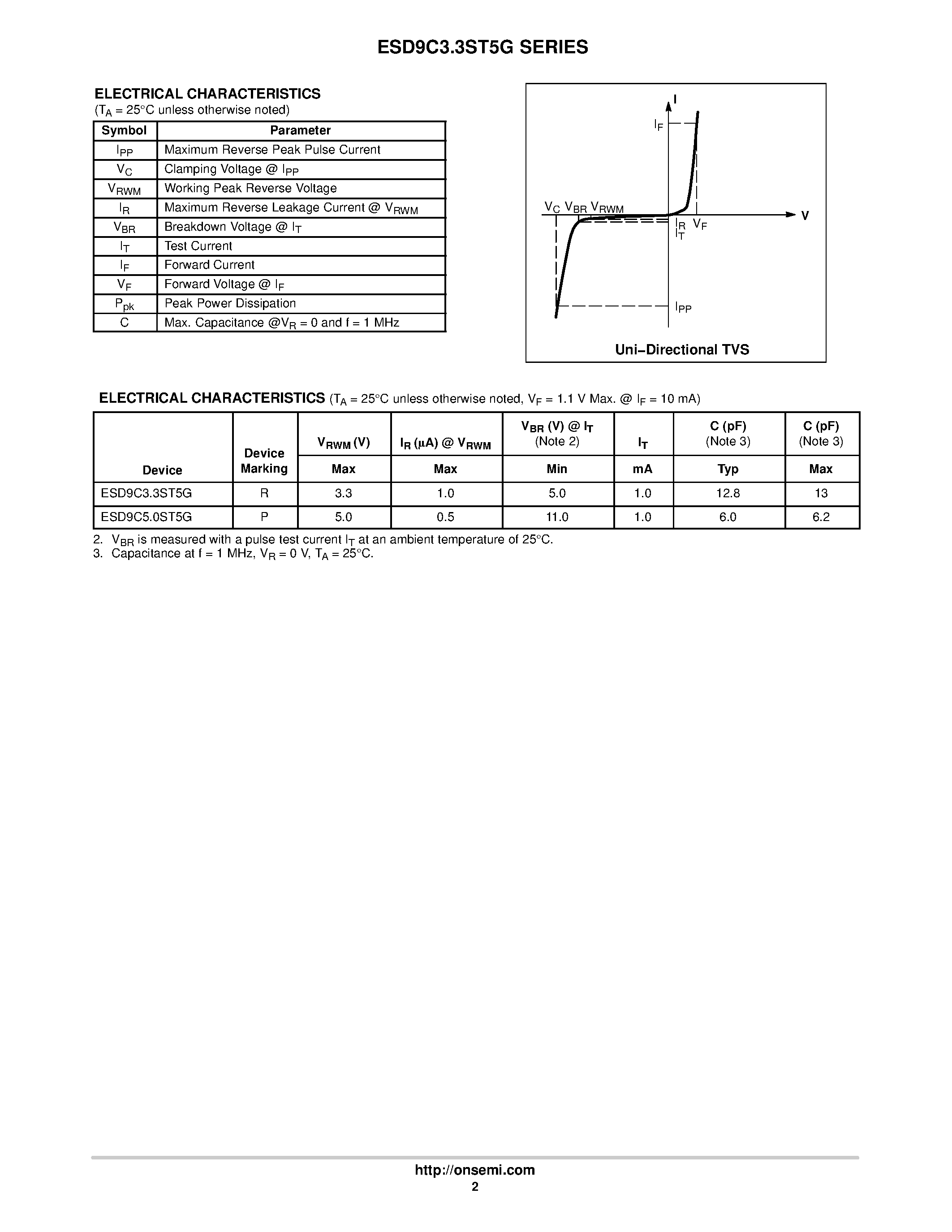 Даташит на микросхему ESD9C3.3ST5G страница 2 Даташит ESD9C3.3ST5G - ESD Protection Diodes страница 2