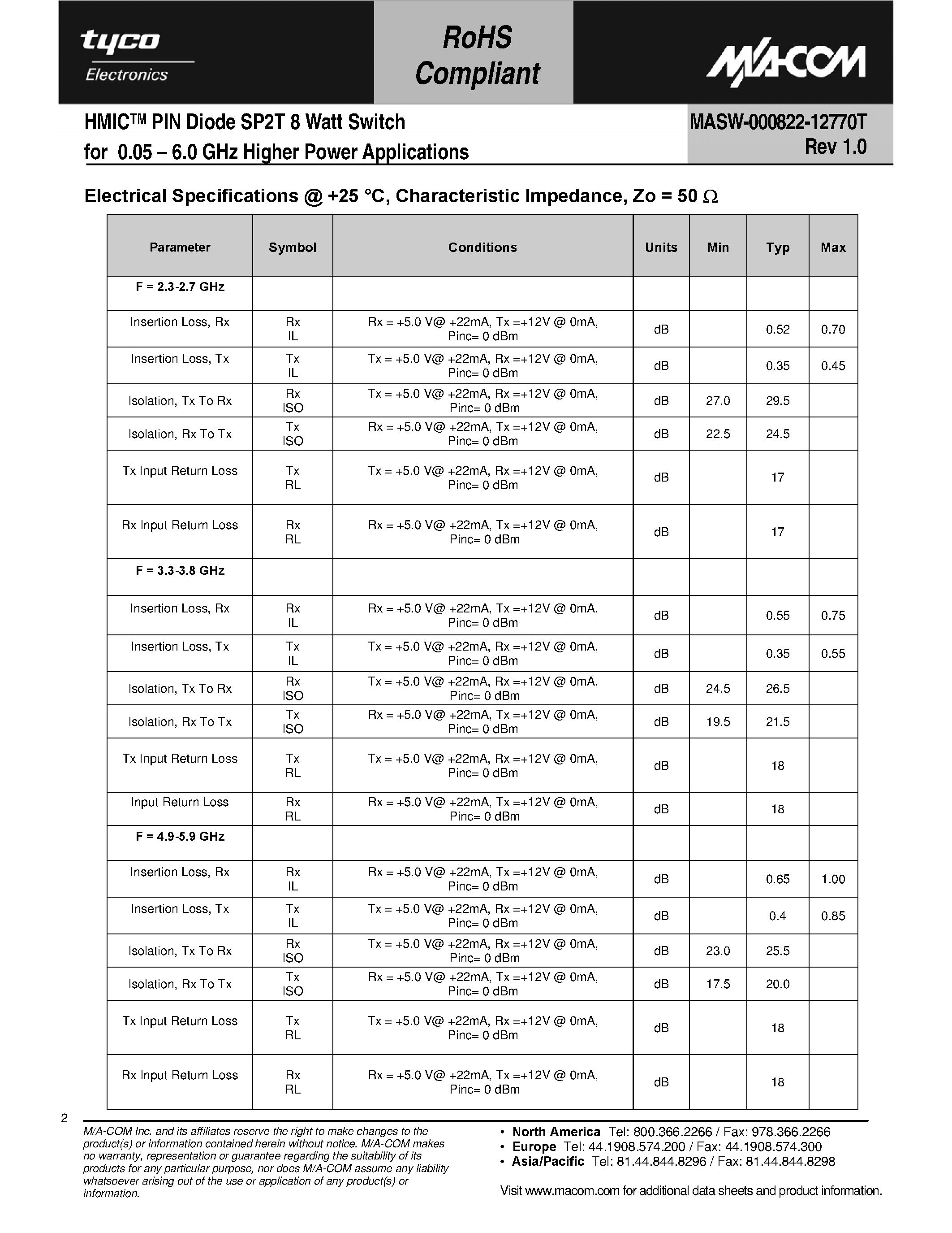 Datasheet MASW-000822-12770T page 2 Datasheet MASW-000822-12770T - HMICTM PIN Diode SP2T 8 Watt Switch page 2