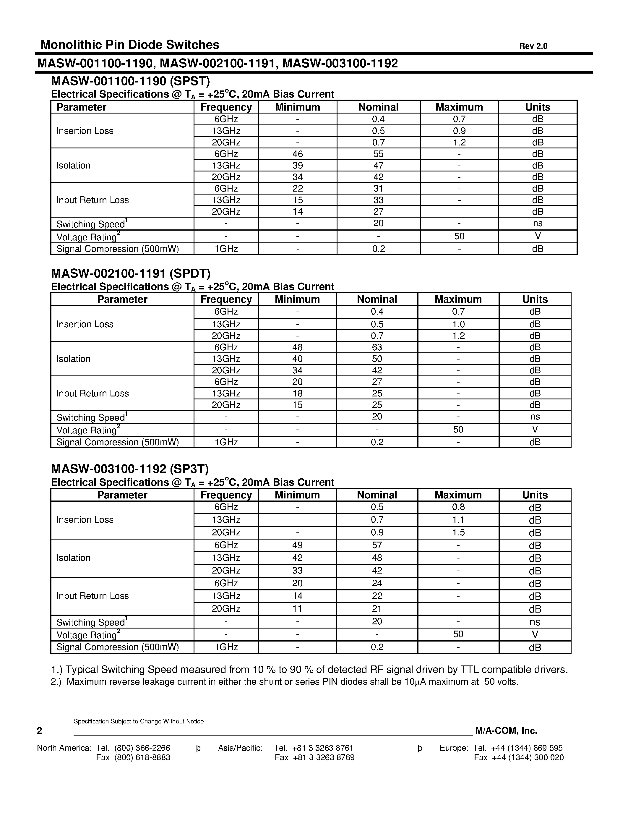 Datasheet MASW-001100-1190 page 2 Datasheet MASW-001100-1190 - (MASW-00x100-119x) Broadband Monolithic Silicon PIN Diode Switches page 2