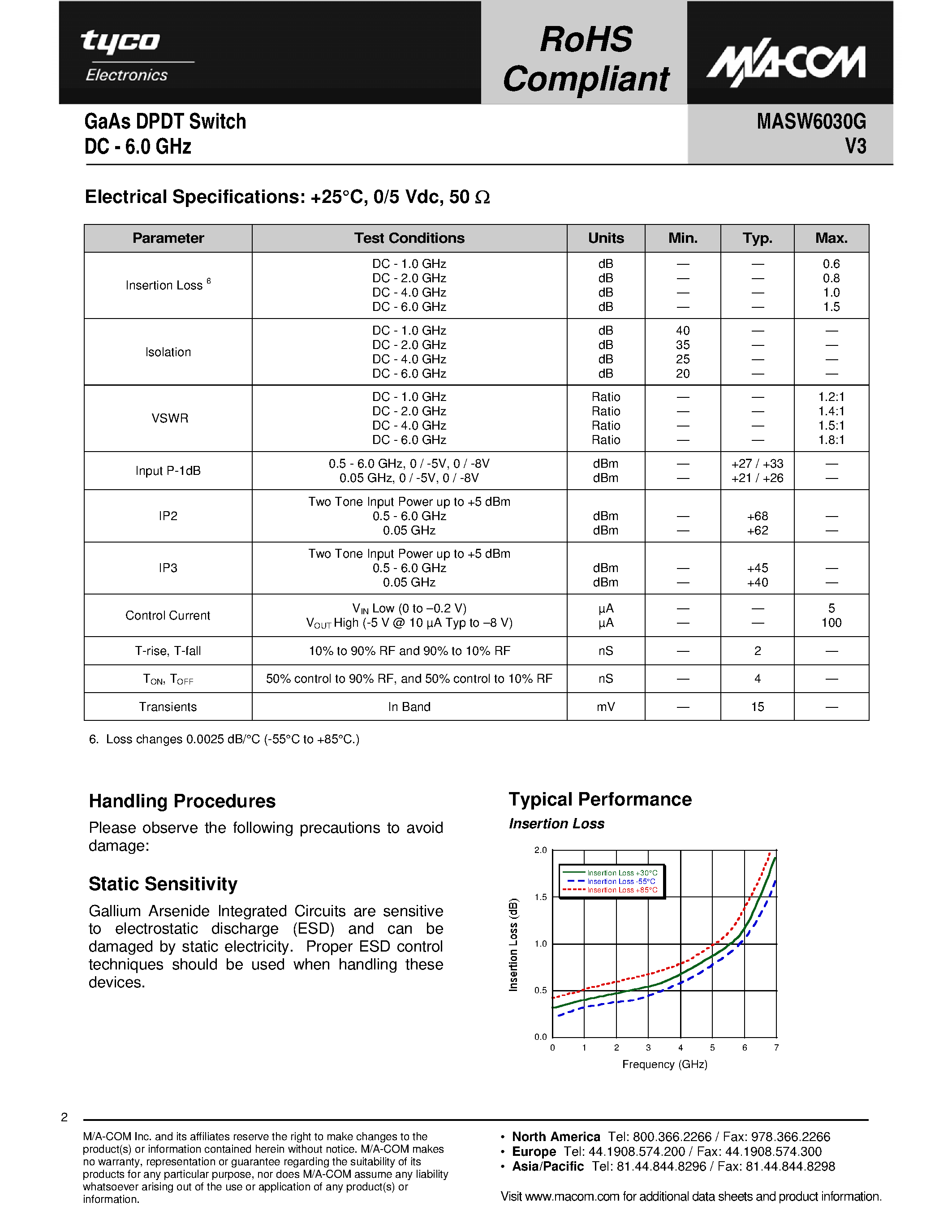 Datasheet MASW6030G page 2 Datasheet MASW6030G - GaAs DPDT Switch page 2
