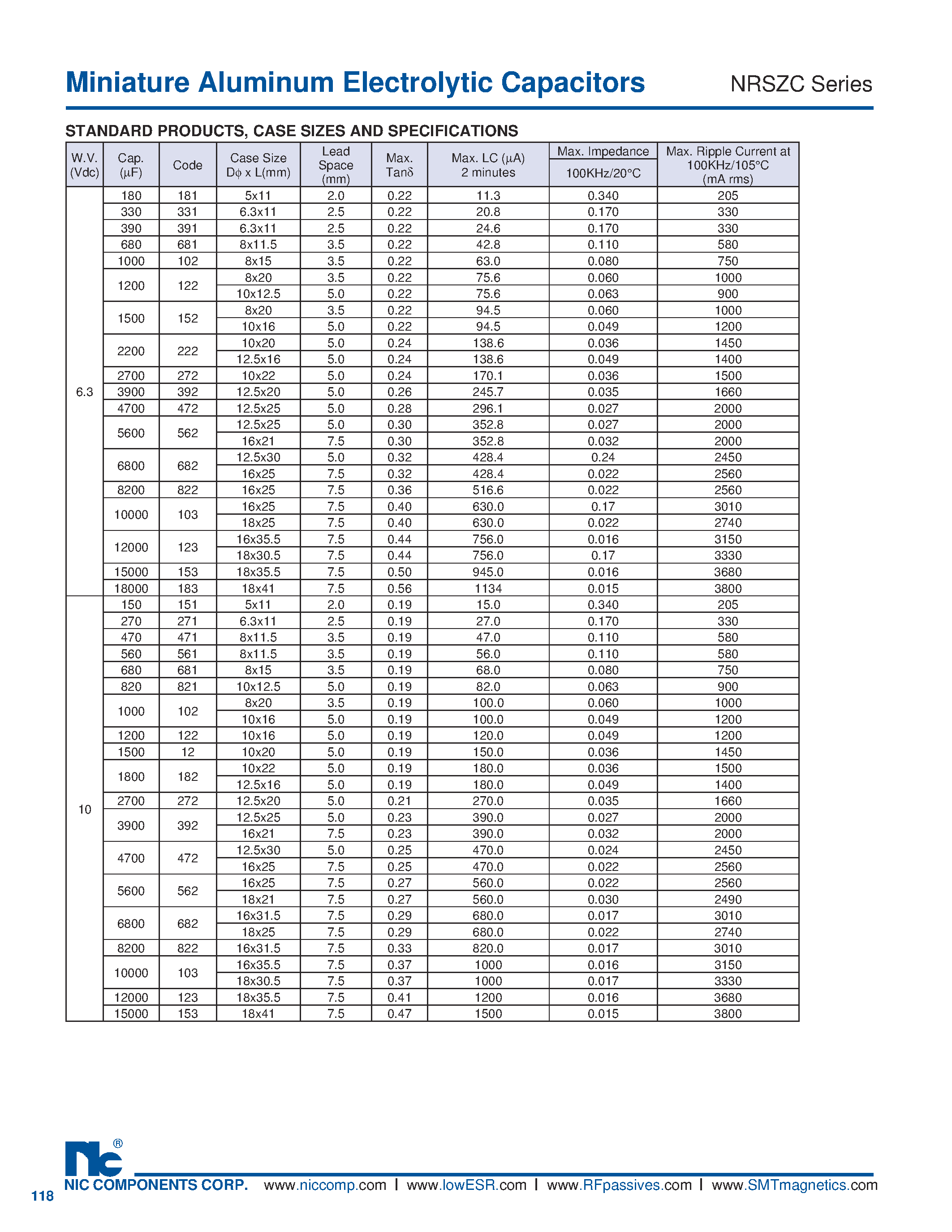 Datasheet NRSZC - Miniature Aluminum Electrolytic Capacitors page 2