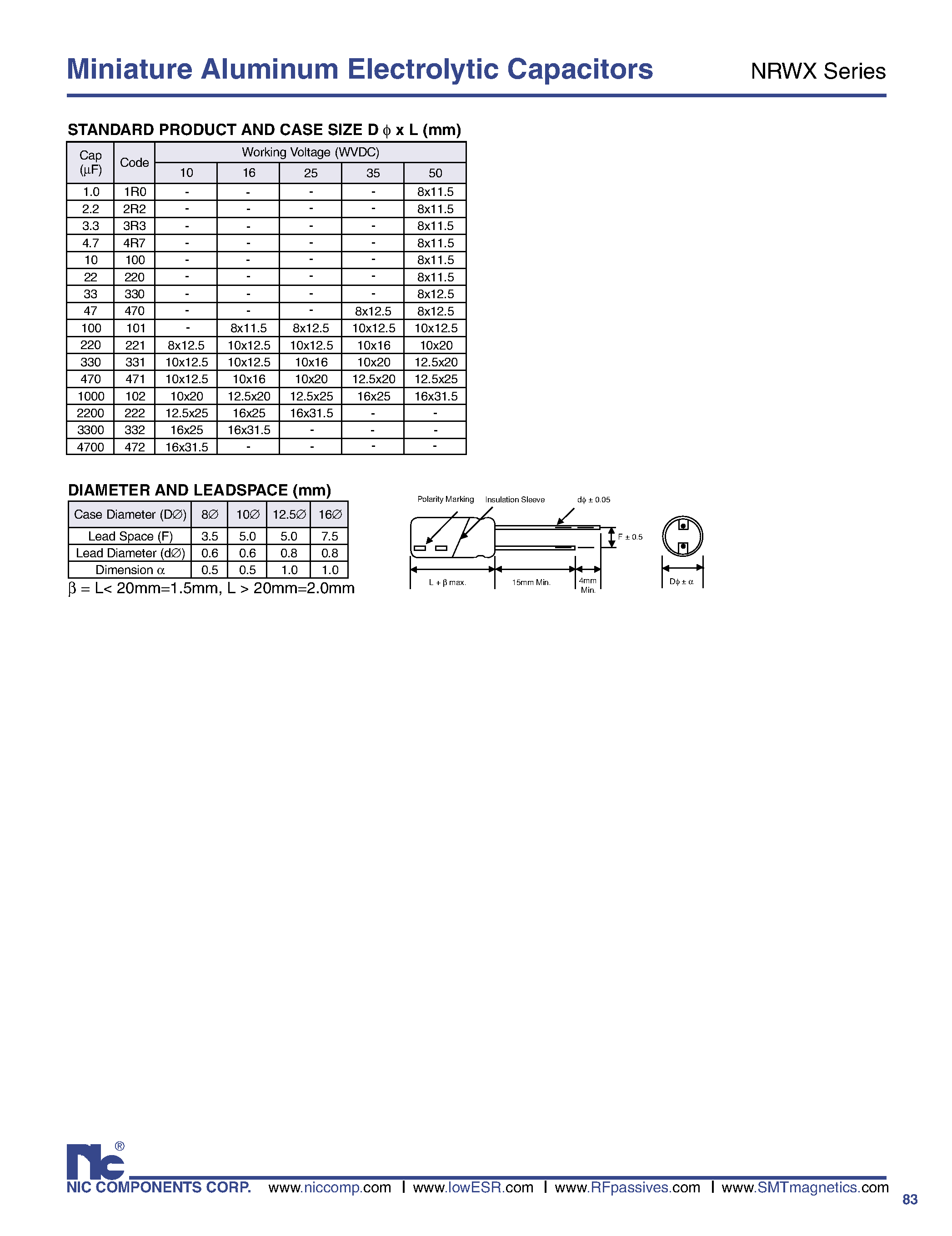 Datasheet NRWX - Miniature Aluminum Electrolytic Capacitors page 2
