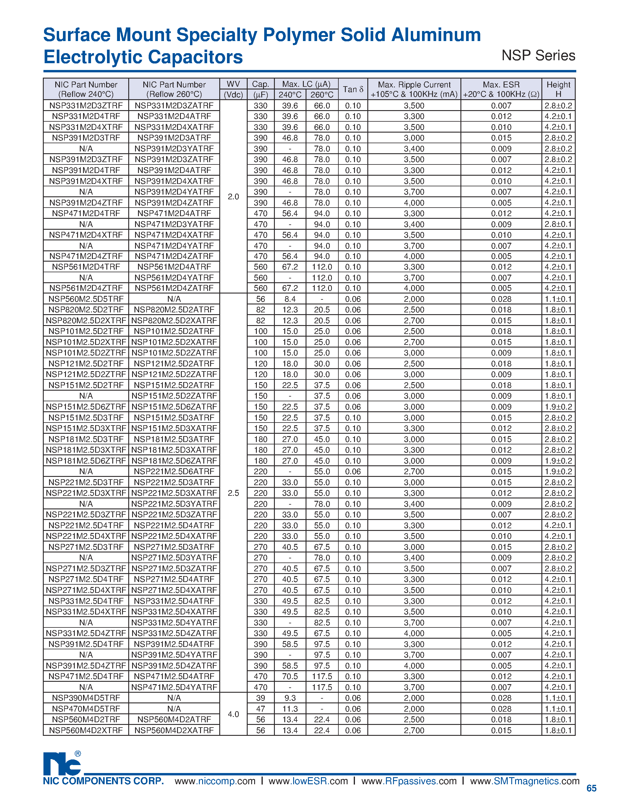 Datasheet NSP - Surface Mount Specialty Polymer Solid Aluminum Electrolytic Capacitors page 2