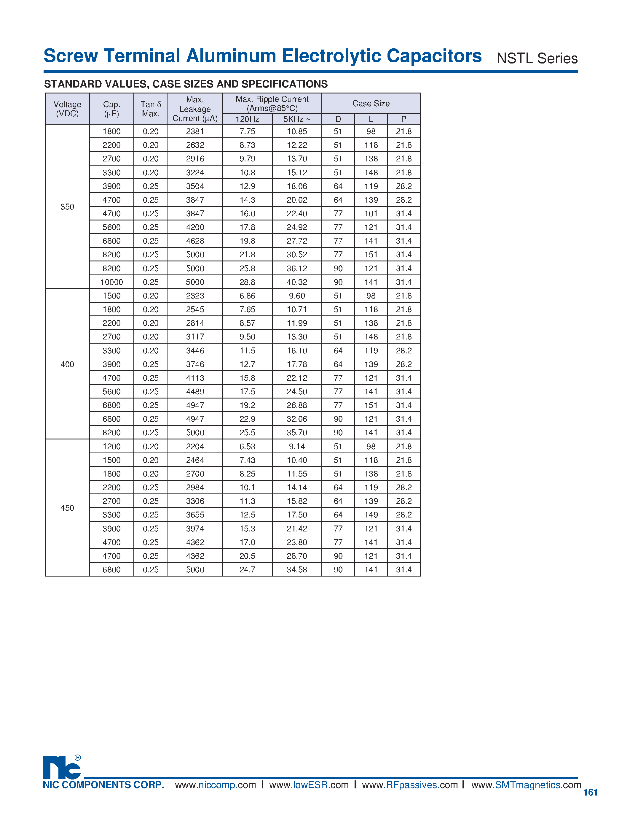 Datasheet NSTL - Screw Terminal Aluminum Electrolytic Capacitors page 2