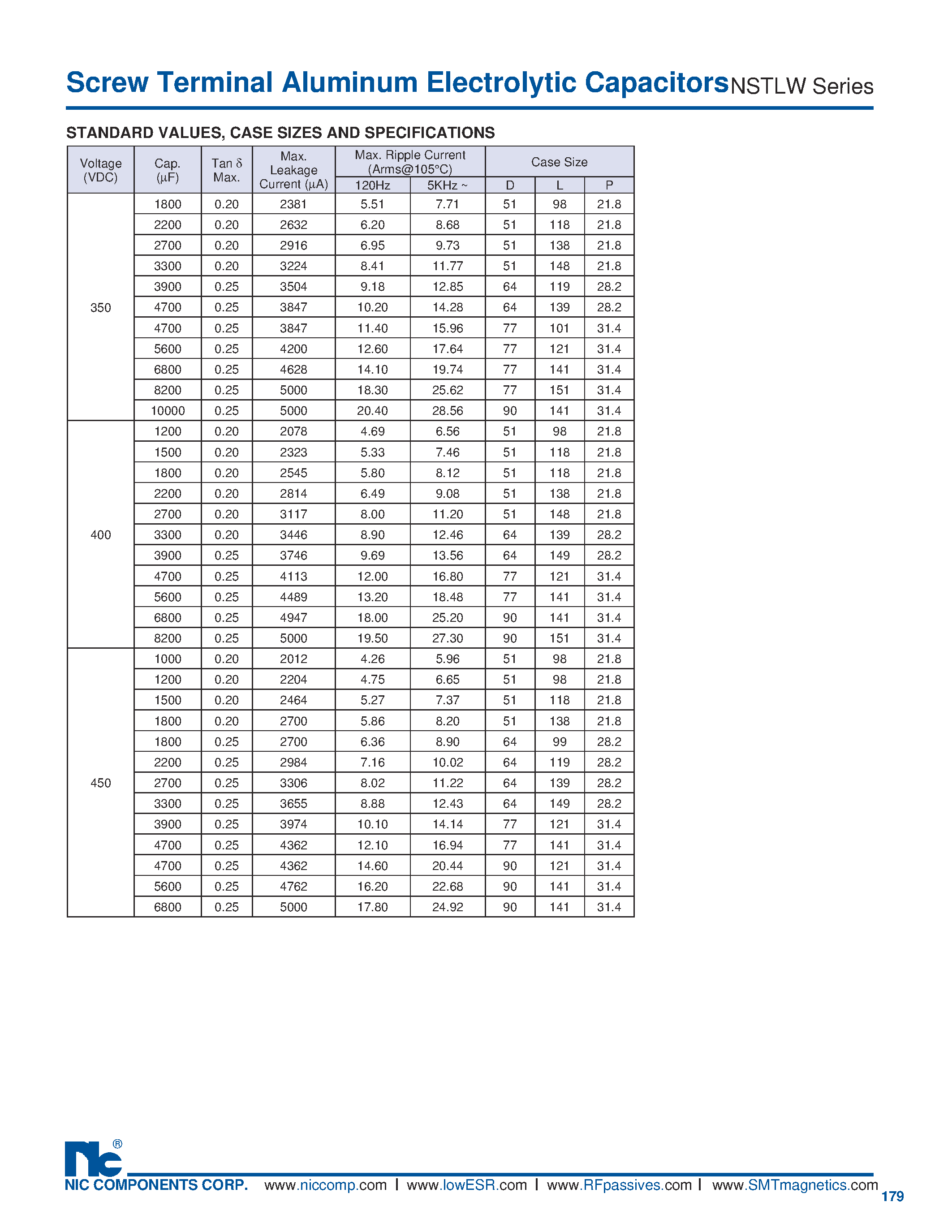 Datasheet NSTLW page 2 Datasheet NSTLW - Screw Terminal Aluminum Electrolytic Capacitors page 2