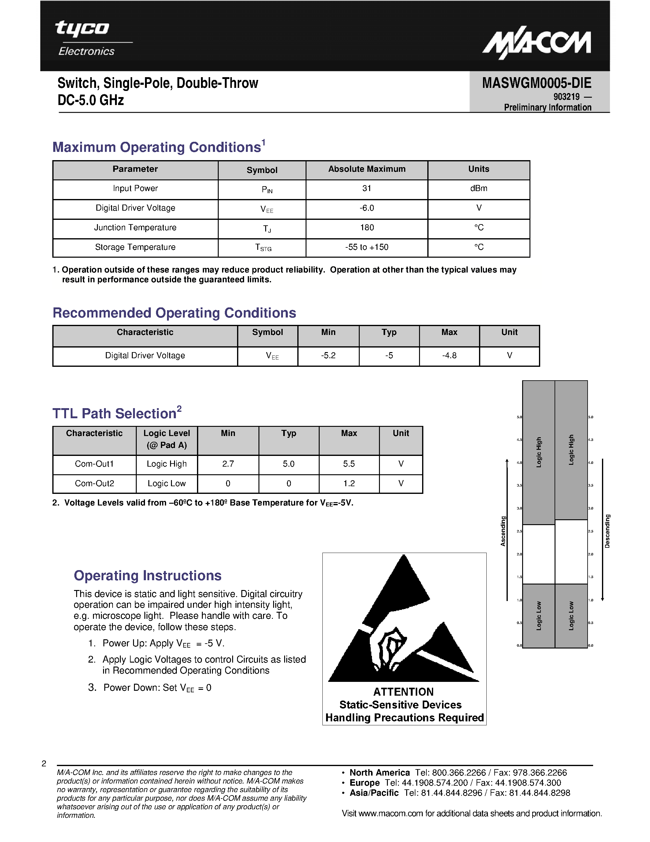 Datasheet MASWGM0005-DIE page 2 Datasheet MASWGM0005-DIE - Switch page 2
