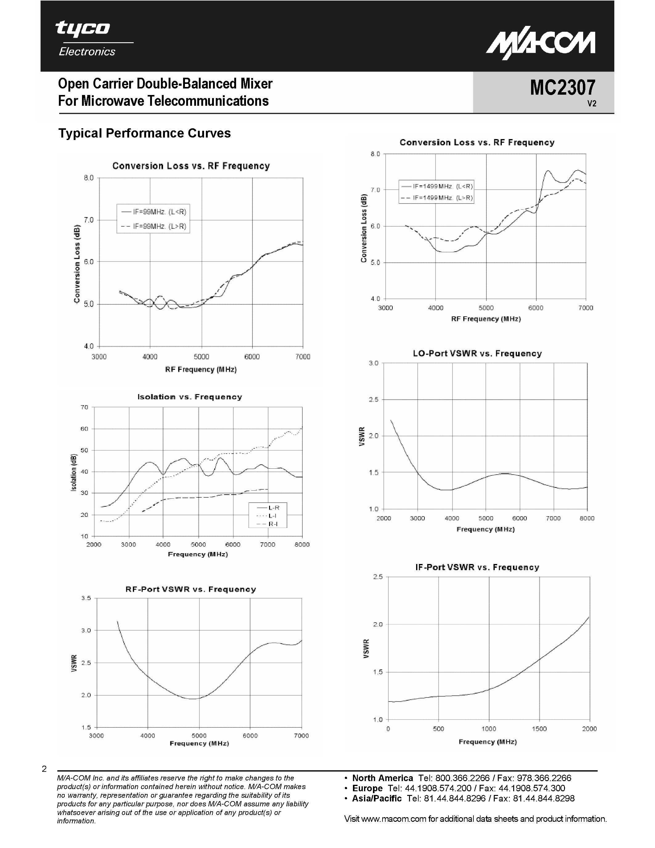 Даташит на микросхему MC2307 страница 2 Даташит MC2307 - Open Carrier Double-Balanced Mixer страница 2