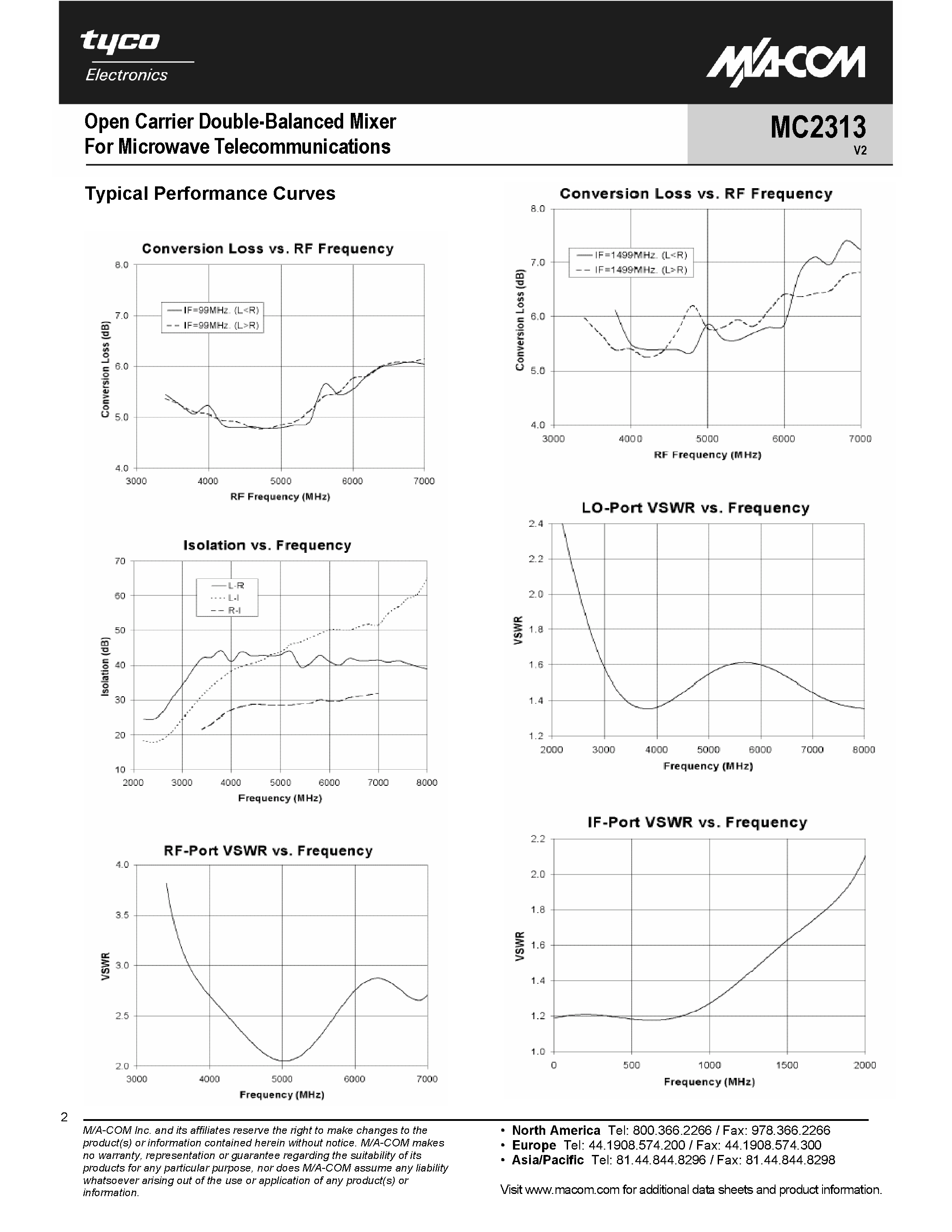 Datasheet MC2313 page 2 Datasheet MC2313 - Open Carrier Double-Balanced Mixer page 2