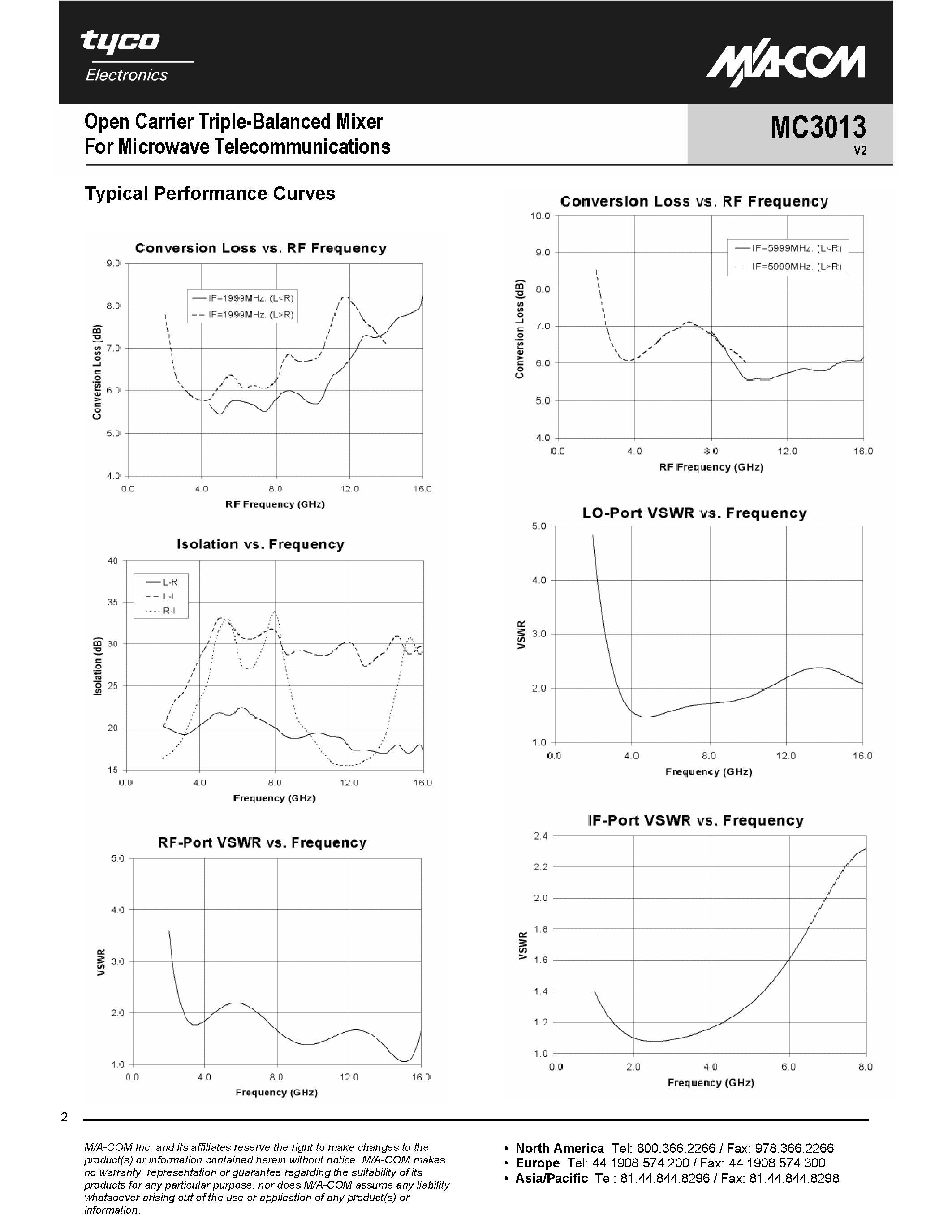 Даташит MC3013 - Open Carrier Double-Balanced Mixer страница 2