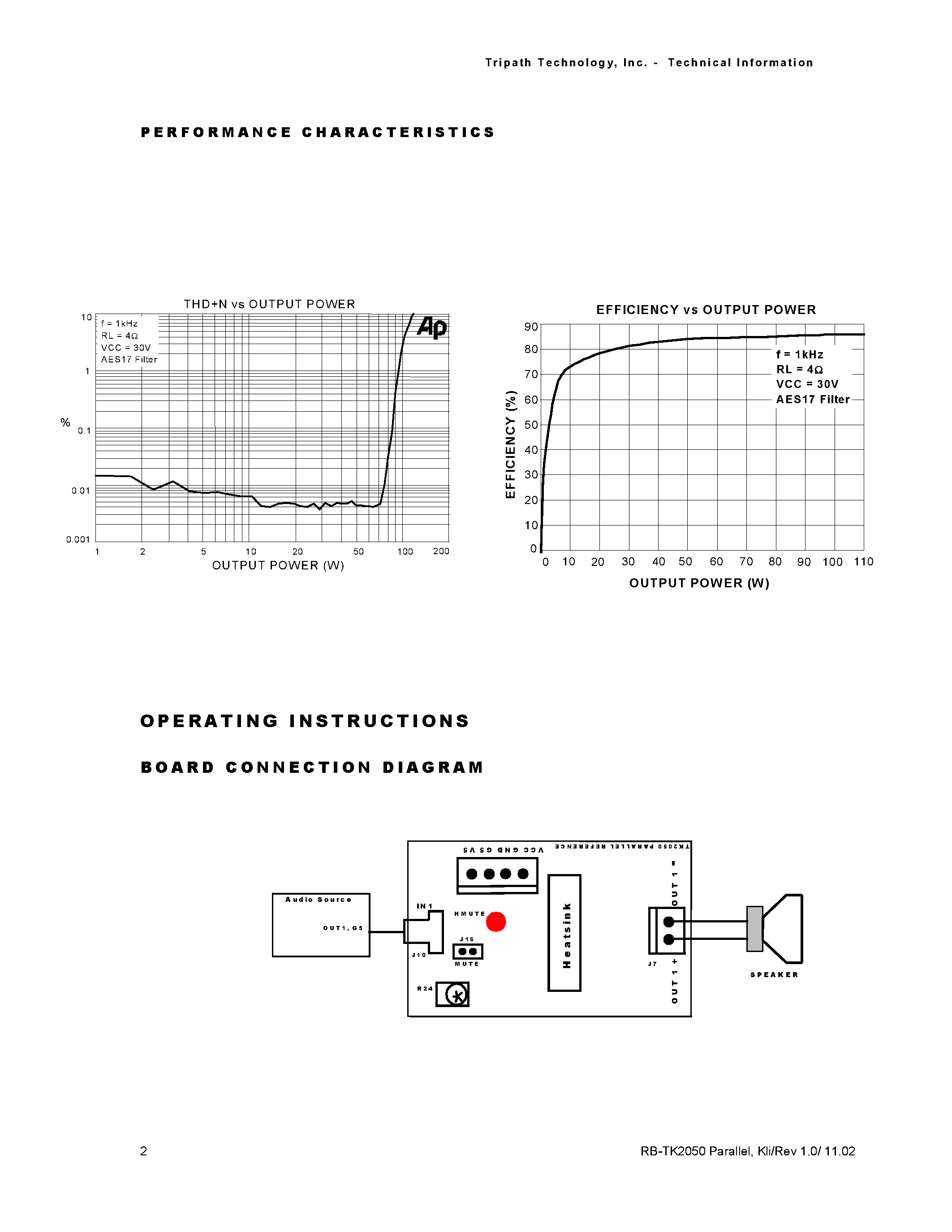 Datasheet RB-TK2050 page 2 Datasheet RB-TK2050 - CLASS-T DIGITAL AUDIO AMPLIFIER page 2