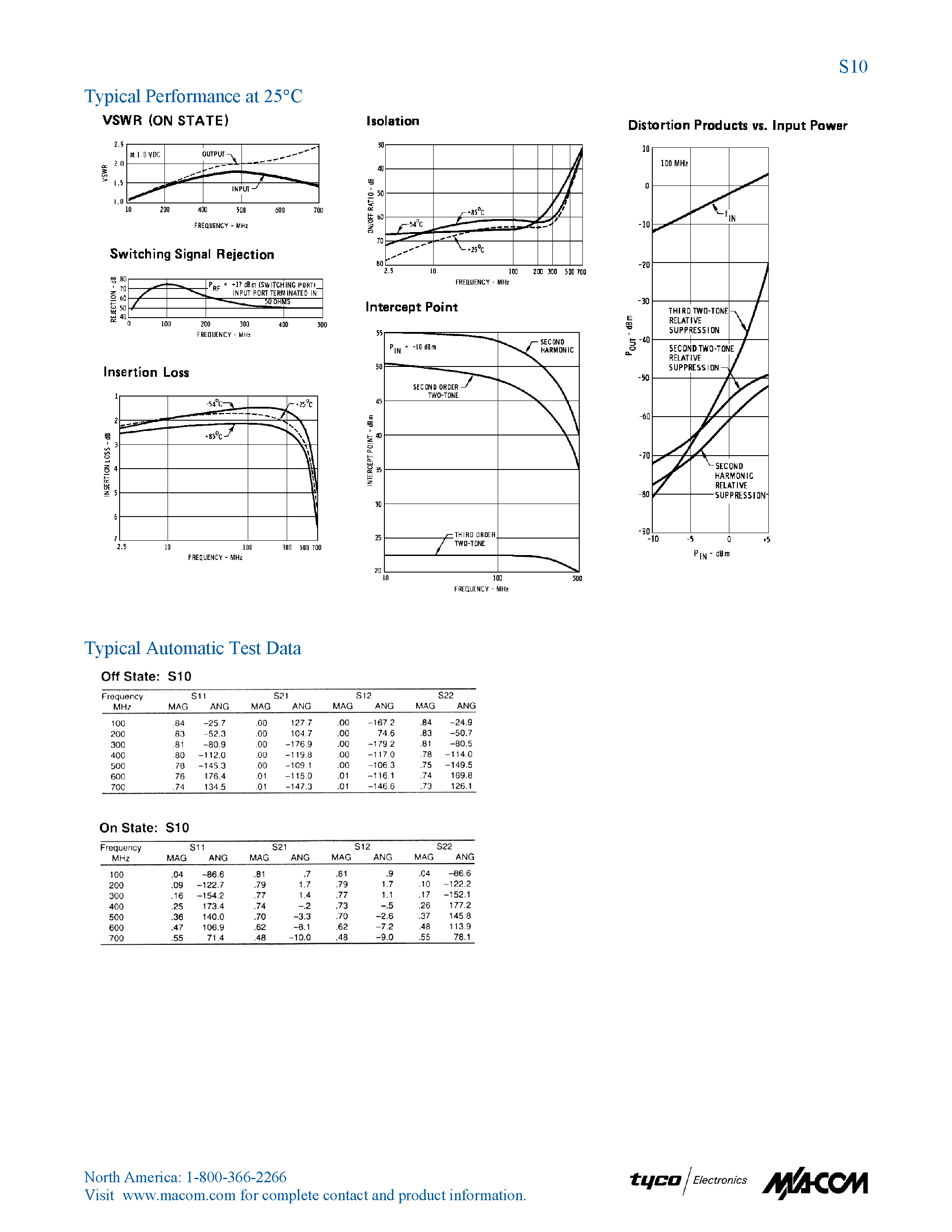 Datasheet S10 page 2 Datasheet S10 - THIN FILM SPST SWITCH page 2