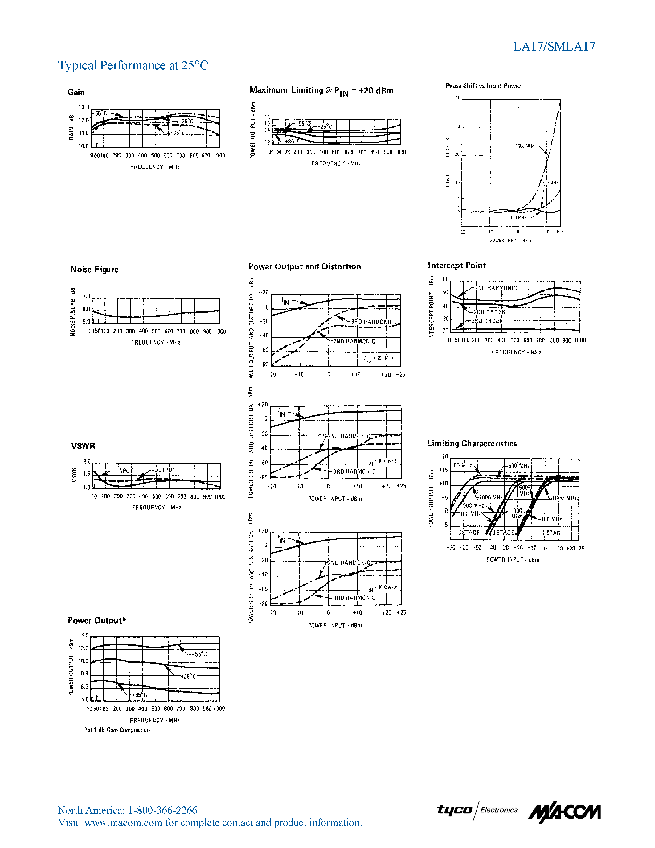 Даташит SMLA17 - TO-8 CASCADABLE LIMITING AMPLIFIER страница 2