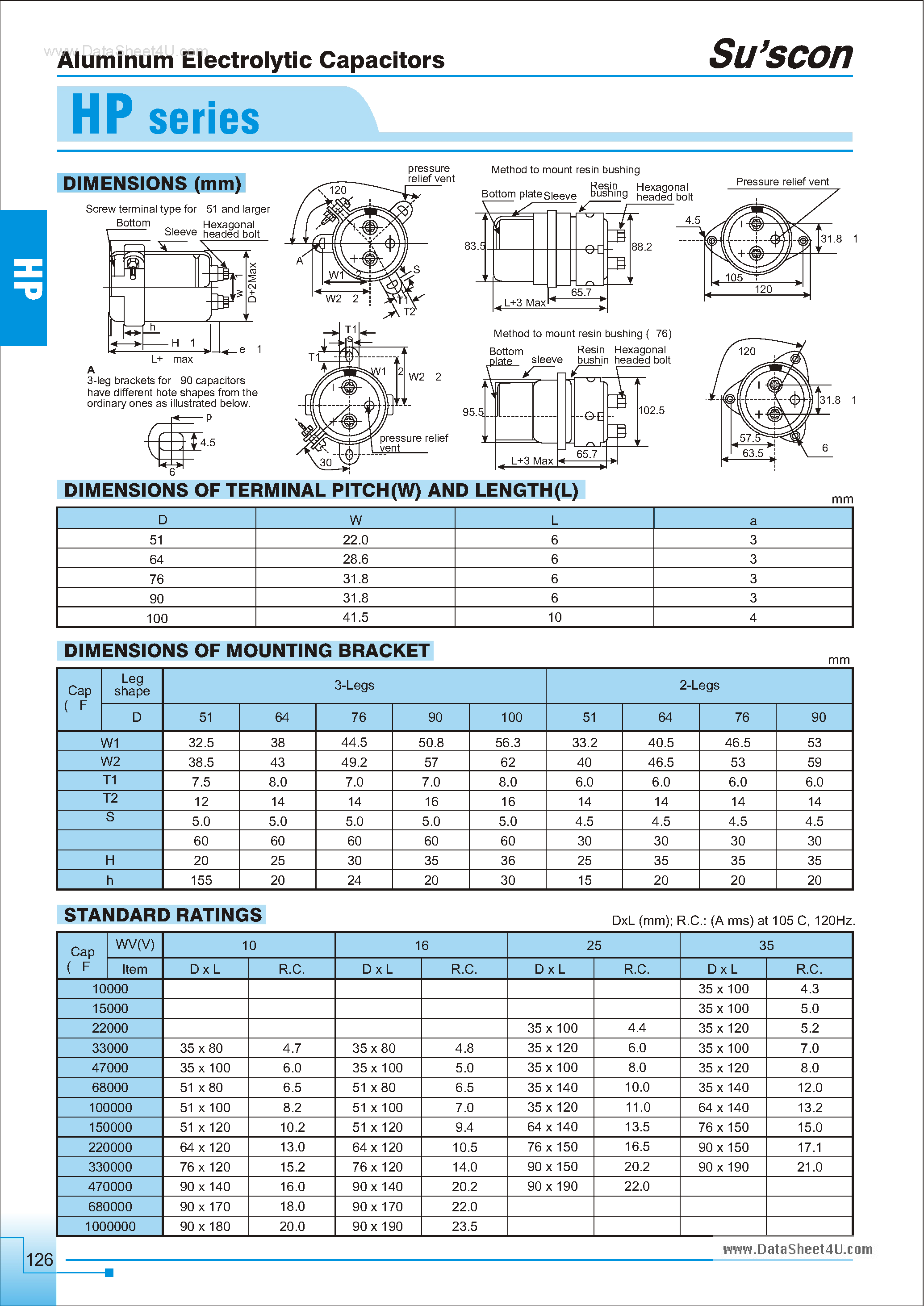 Datasheet HP160Mxxx - Aluminum Electrolytic Capacitors page 2