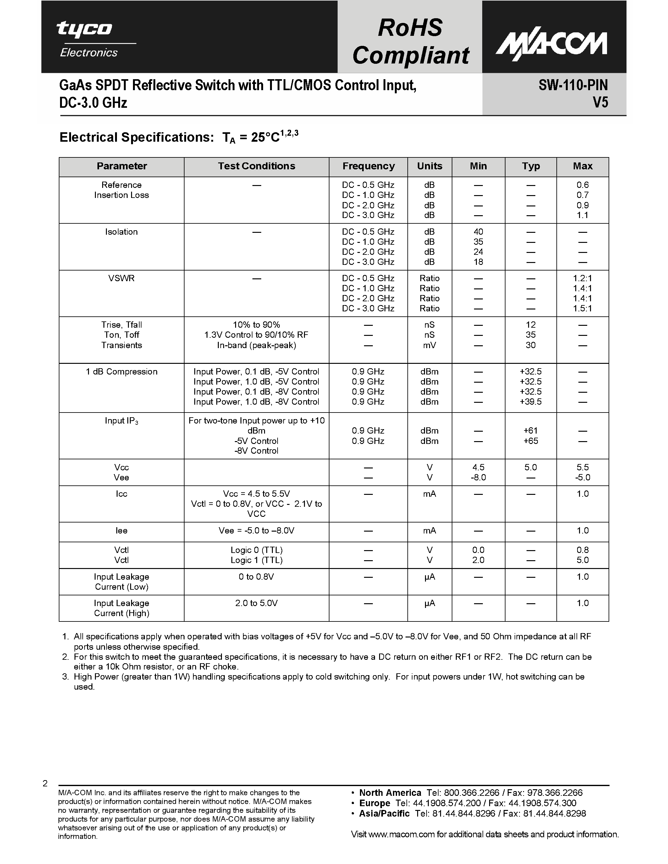 Datasheet SW-110-PIN page 2 Datasheet SW-110-PIN - GaAs SPDT Reflective Switch page 2