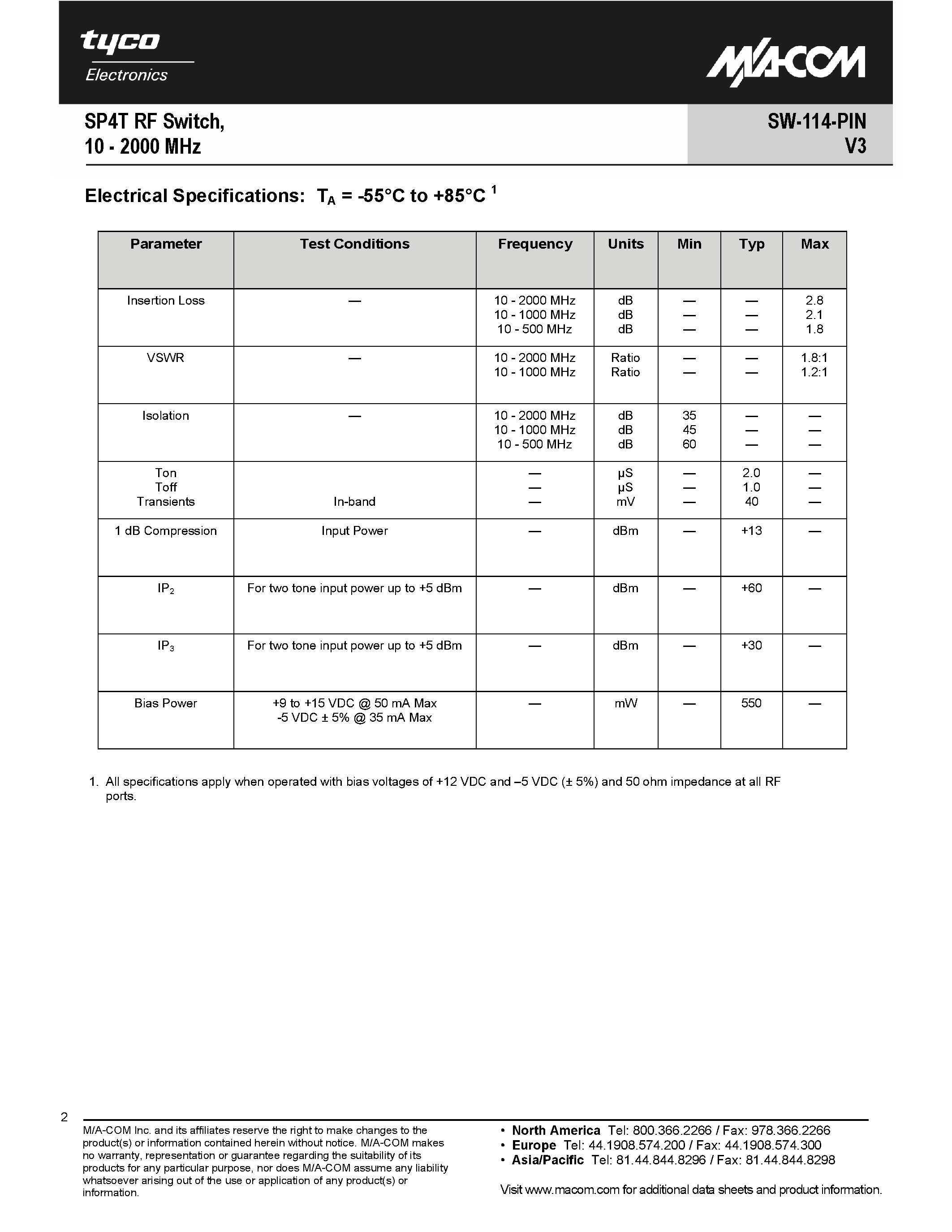 Datasheet SW-114-PIN page 2 Datasheet SW-114-PIN - SP4T RF Switch page 2