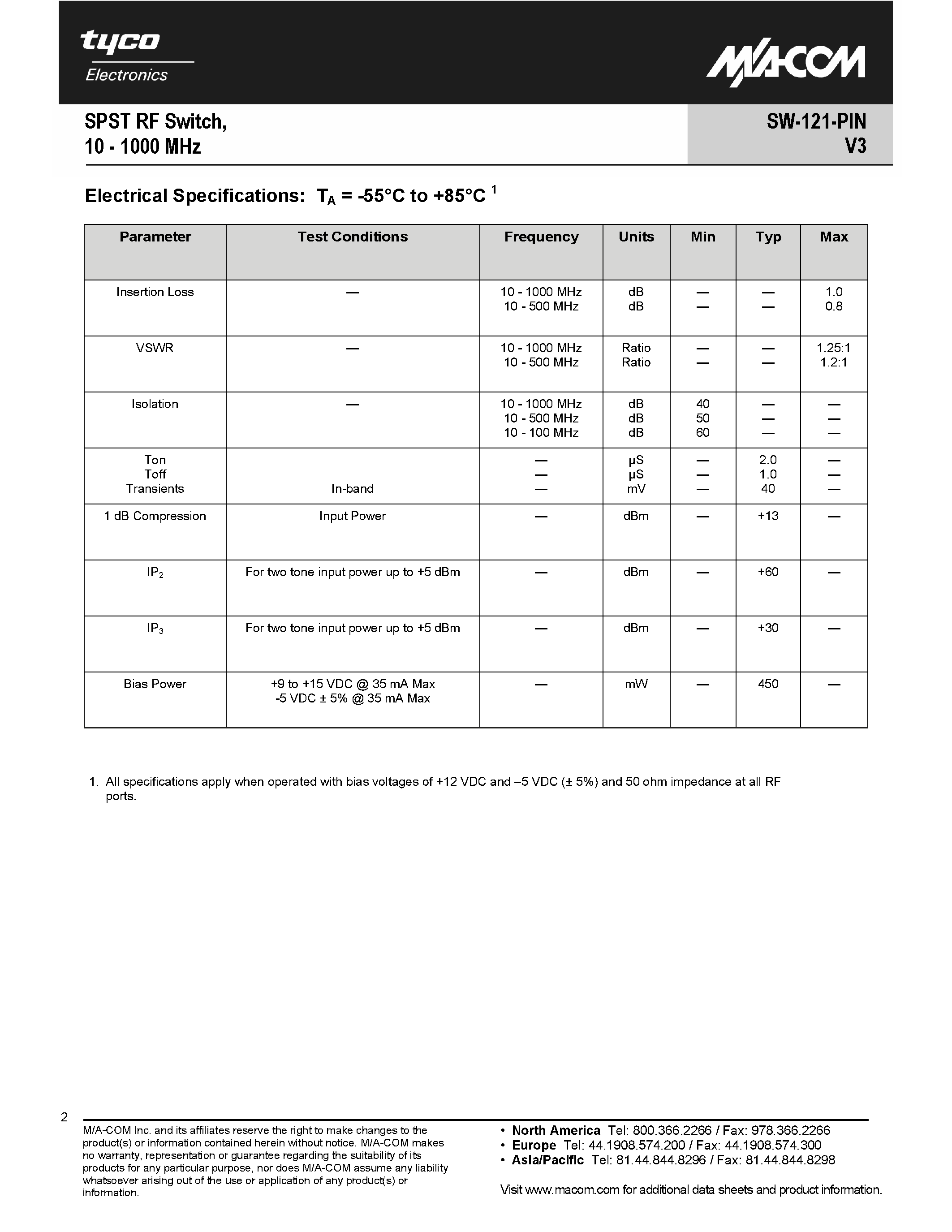 Datasheet SW-121-PIN page 2 Datasheet SW-121-PIN - SPST RF Switch page 2