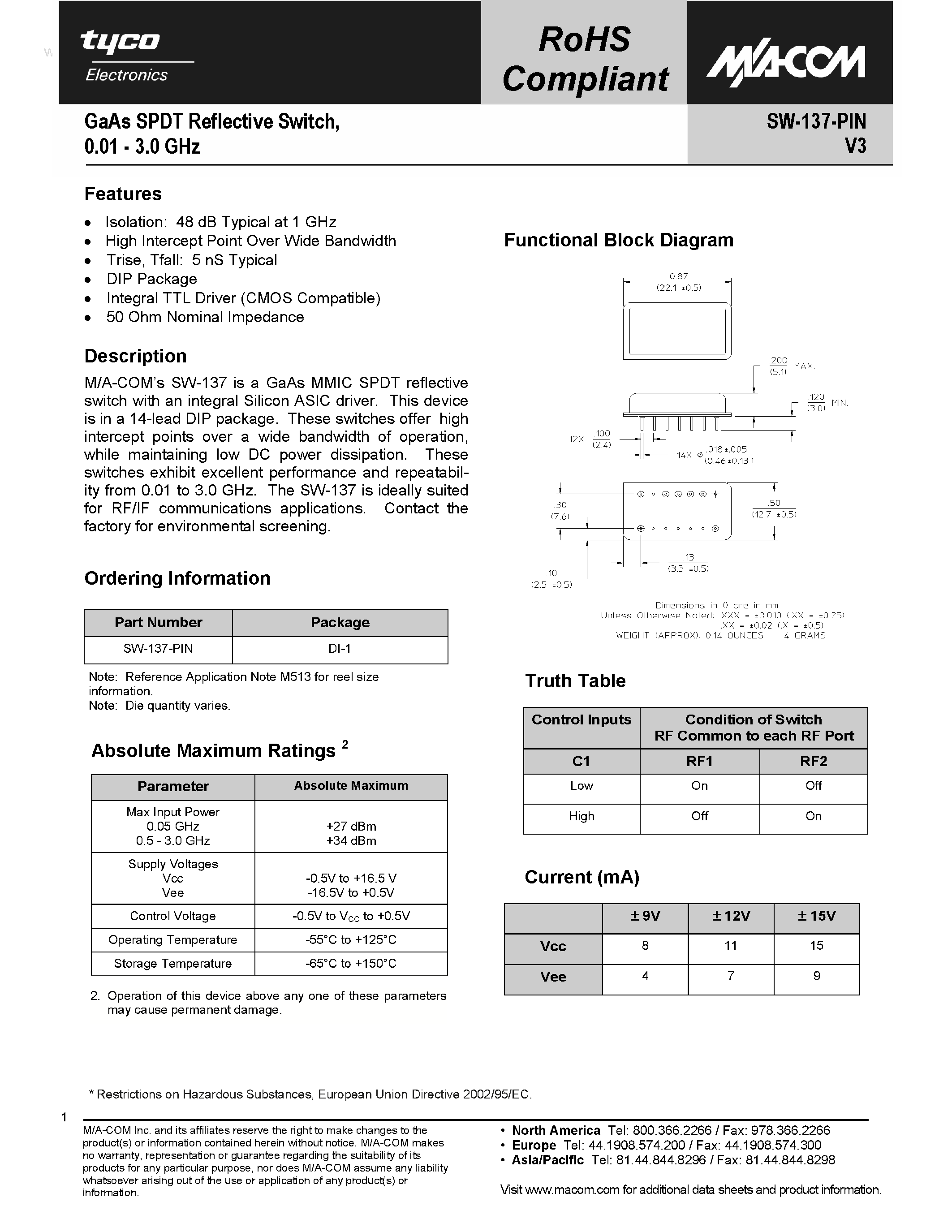 Datasheet SW-137-PIN page 1 Datasheet SW-137-PIN - GaAs SPDT Reflective Switch page 1