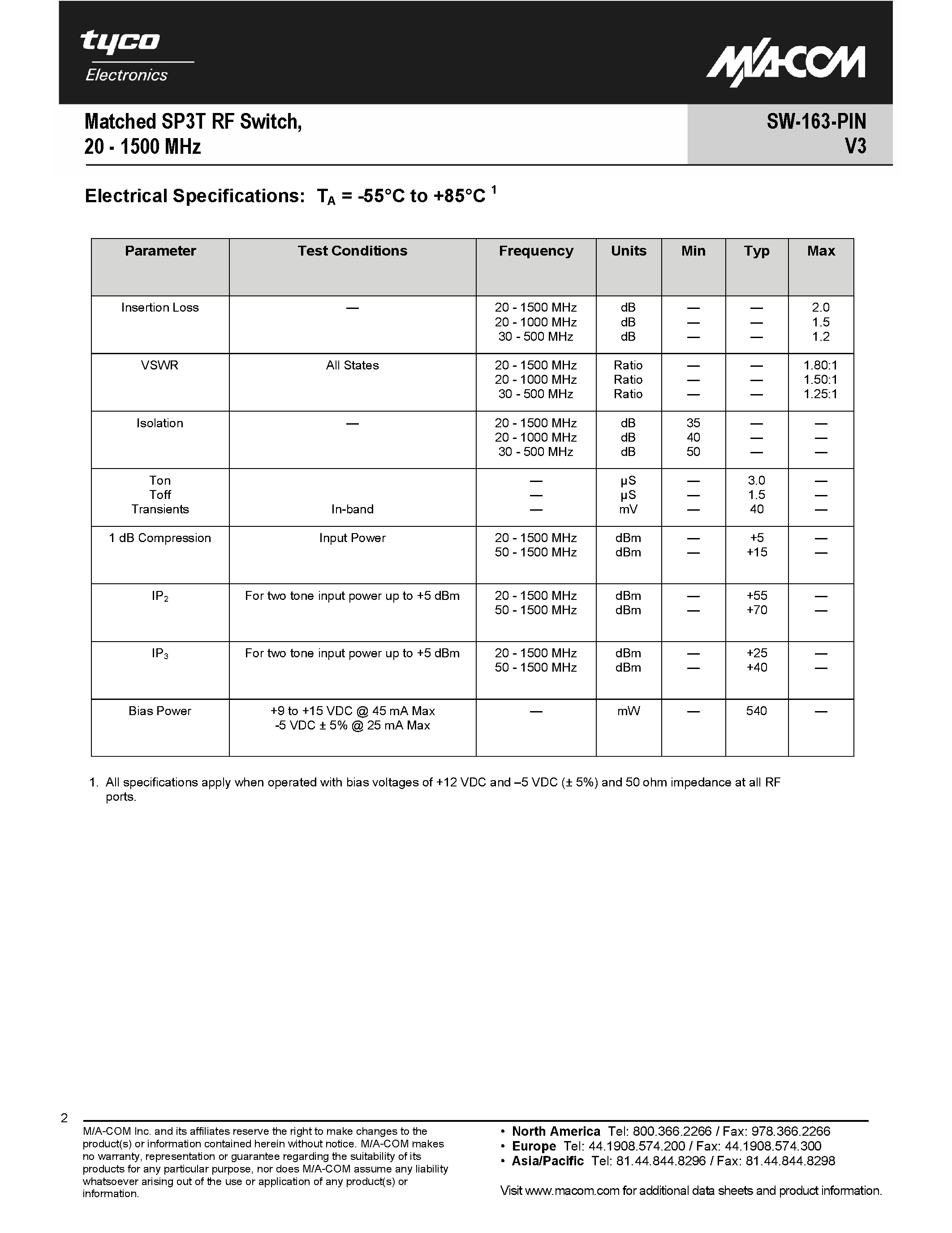 Datasheet SW-163-PIN page 2 Datasheet SW-163-PIN - Matched SP3T RF Switch page 2
