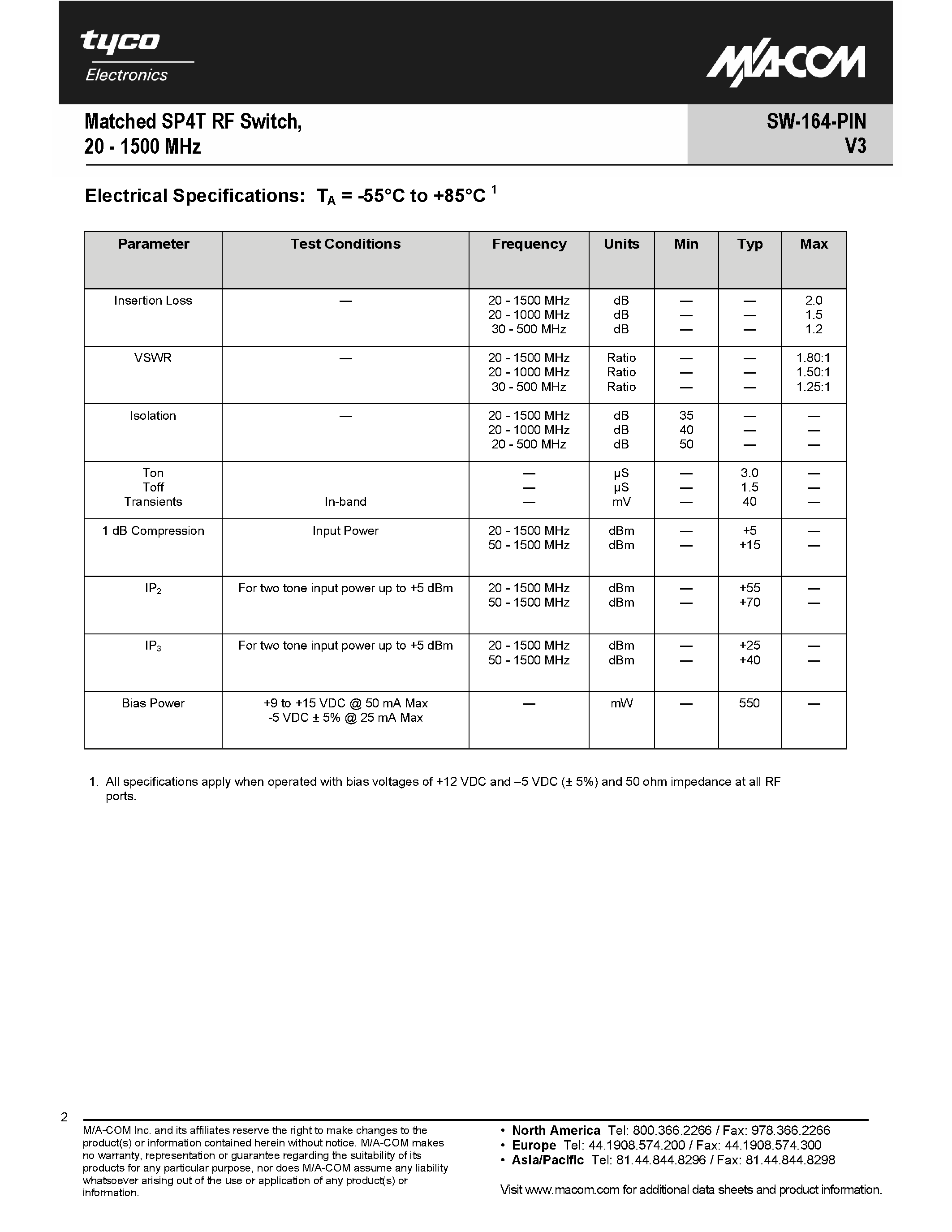 Datasheet SW-164-PIN page 2 Datasheet SW-164-PIN - Matched SP4T RF Switch page 2