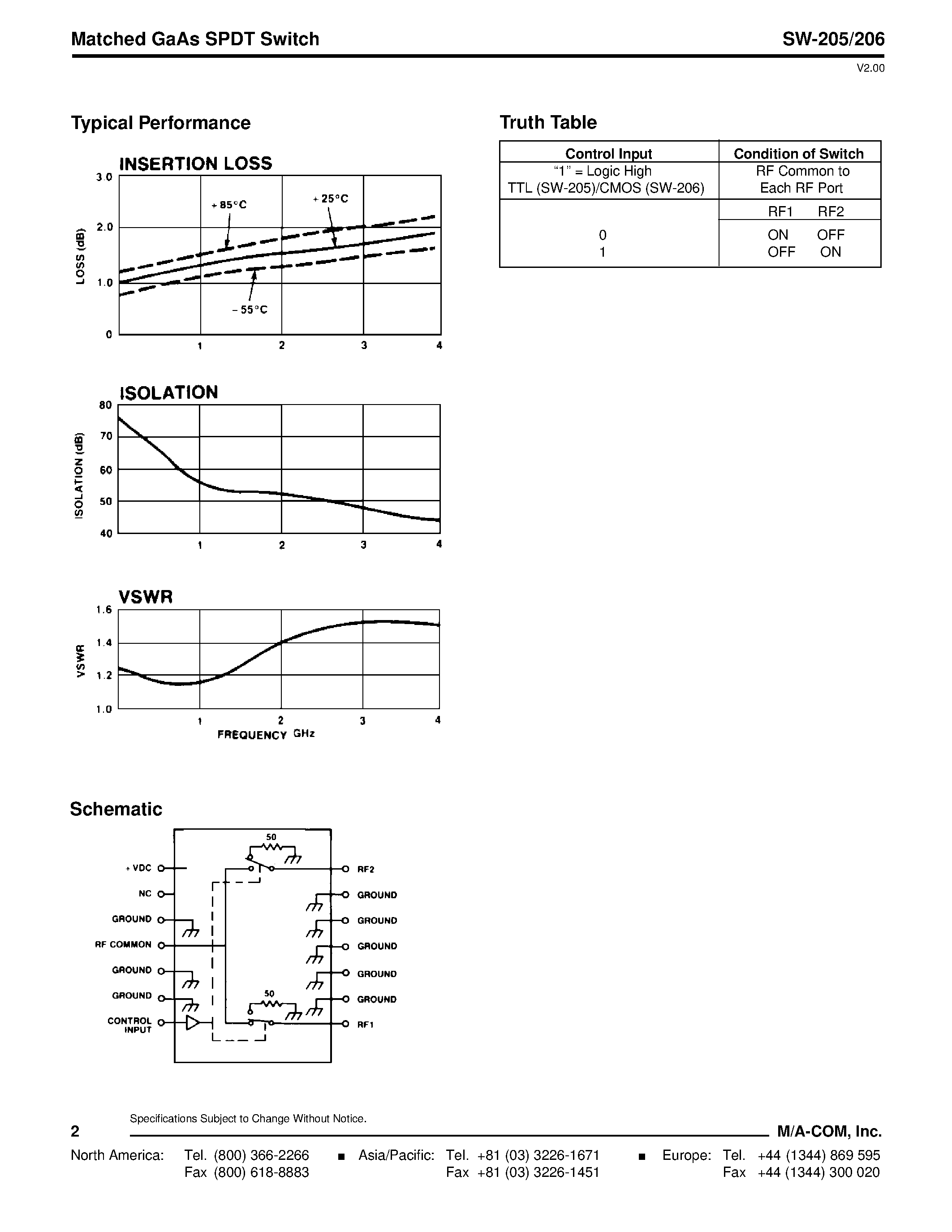 Datasheet SW-205 page 2 Datasheet SW-205 - (SW-205 / SW-206) Matched GaAs SPDT Switch page 2