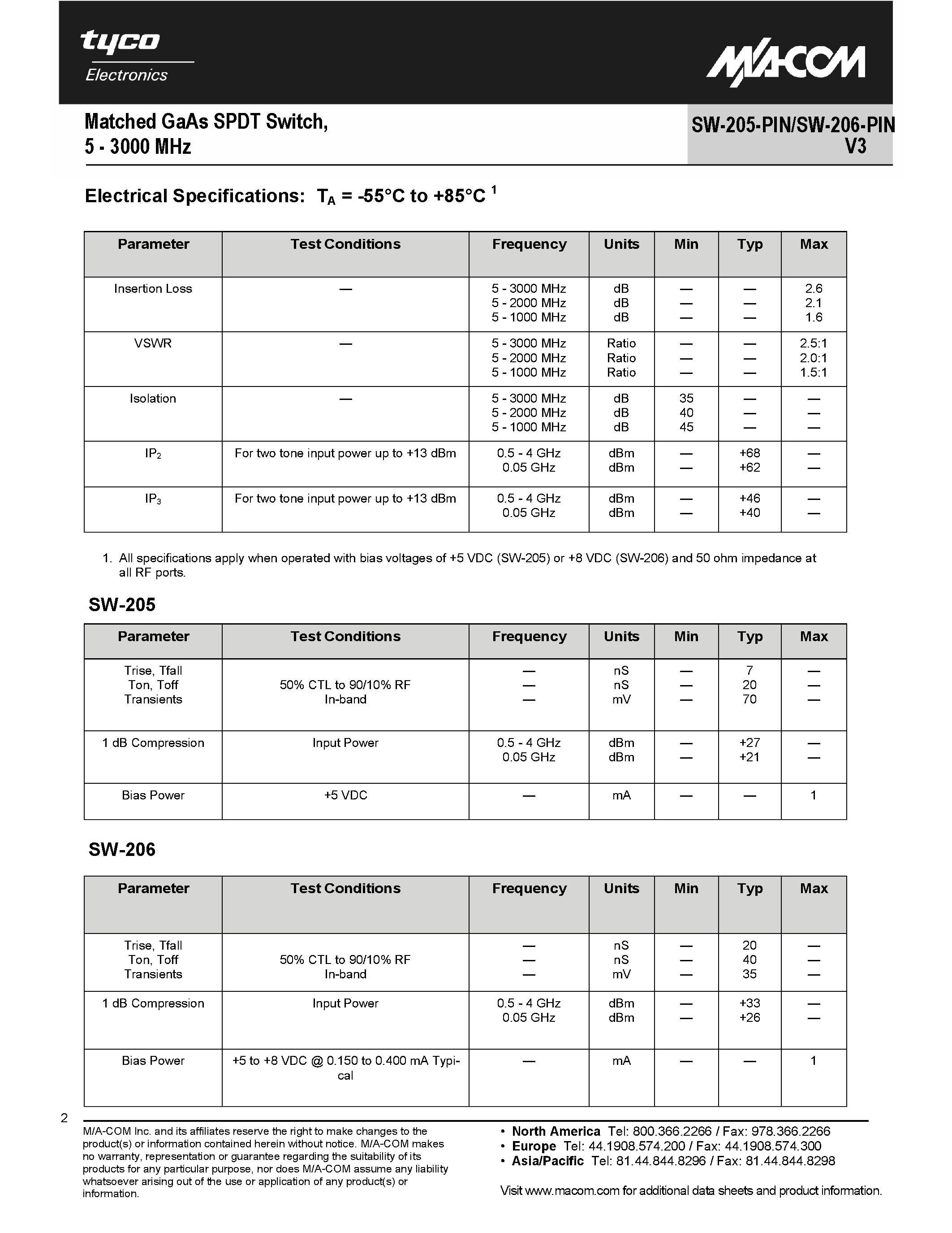 Datasheet SW-205-PIN page 2 Datasheet SW-205-PIN - (SW-205-PIN / SW-206-PIN) Matched GaAs SPDT Switch page 2