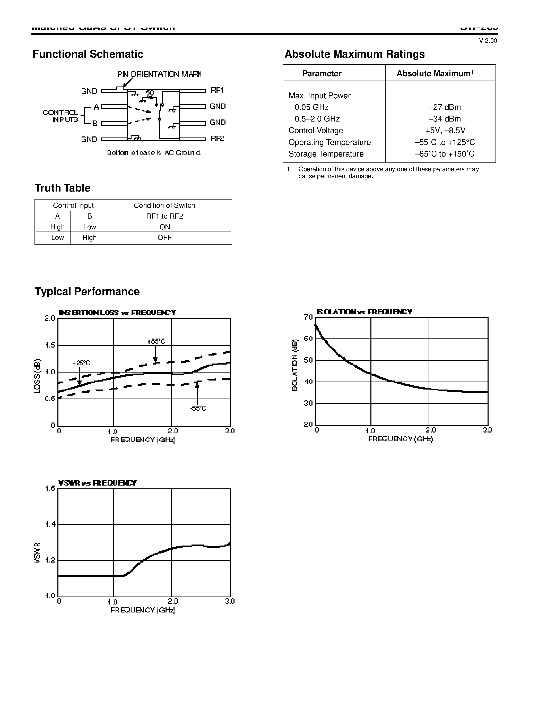 Datasheet SW-209 - Matched GaAs SPST Switch page 2