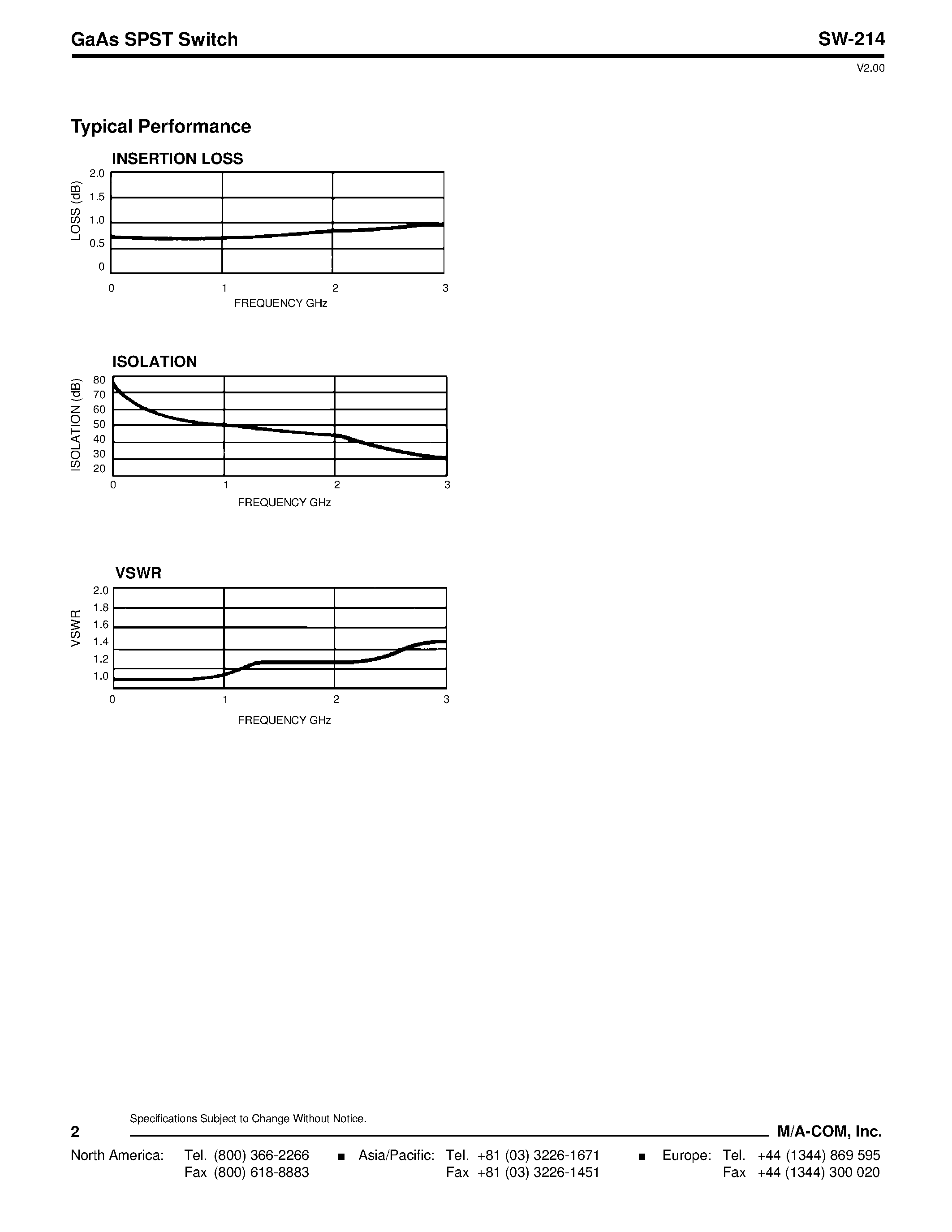 Datasheet SW-214 page 2 Datasheet SW-214 - GaAs SPST Switch page 2