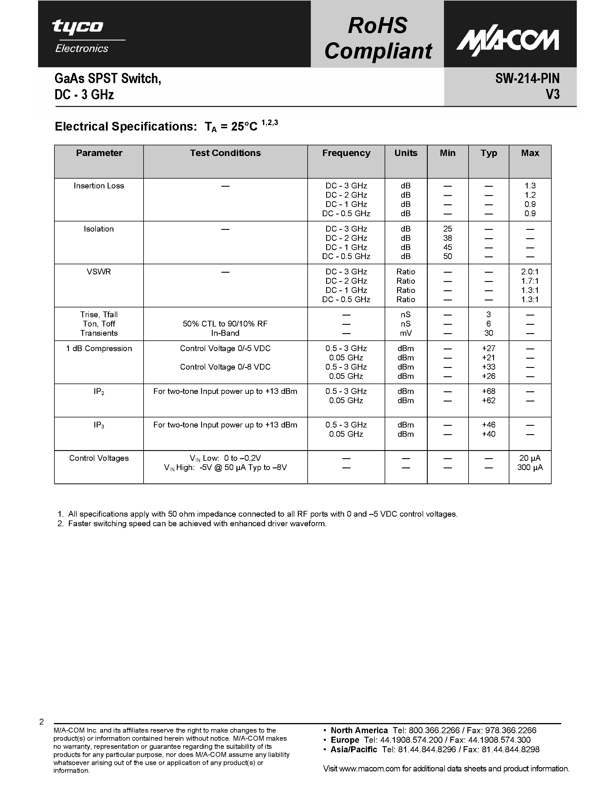 Datasheet SW-214-PIN page 2 Datasheet SW-214-PIN - GaAs SPST Switch page 2